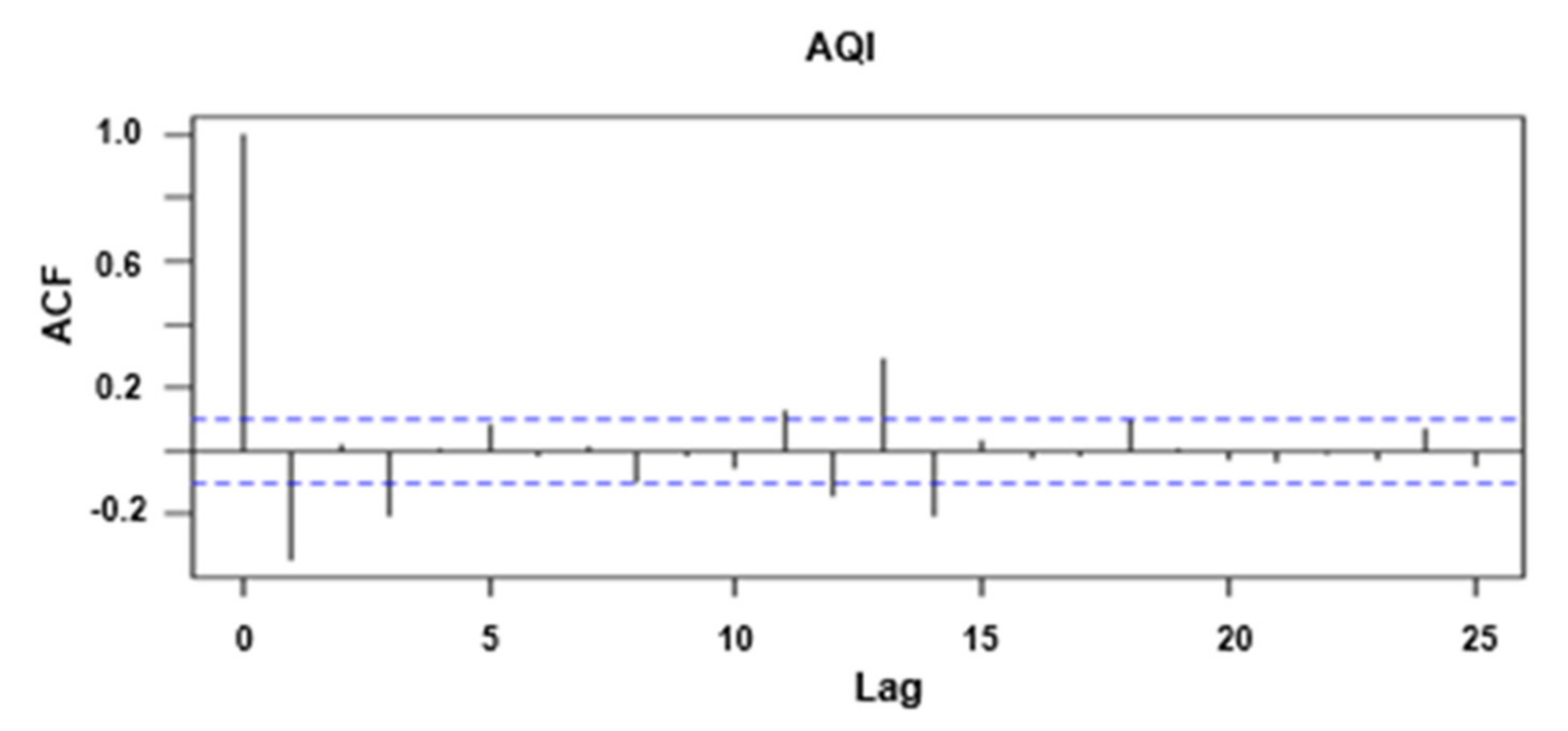 Atmosphere 13 00512 g011