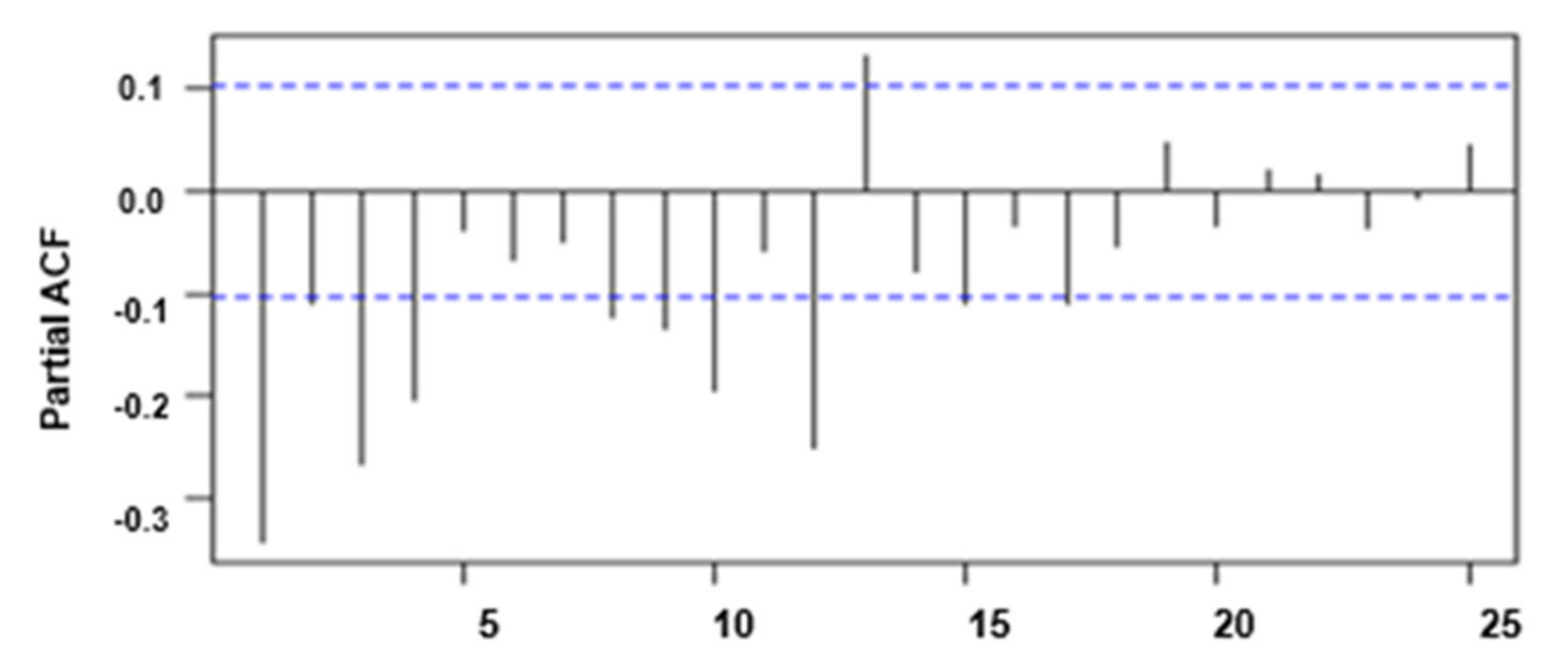 Atmosphere 13 00512 g012