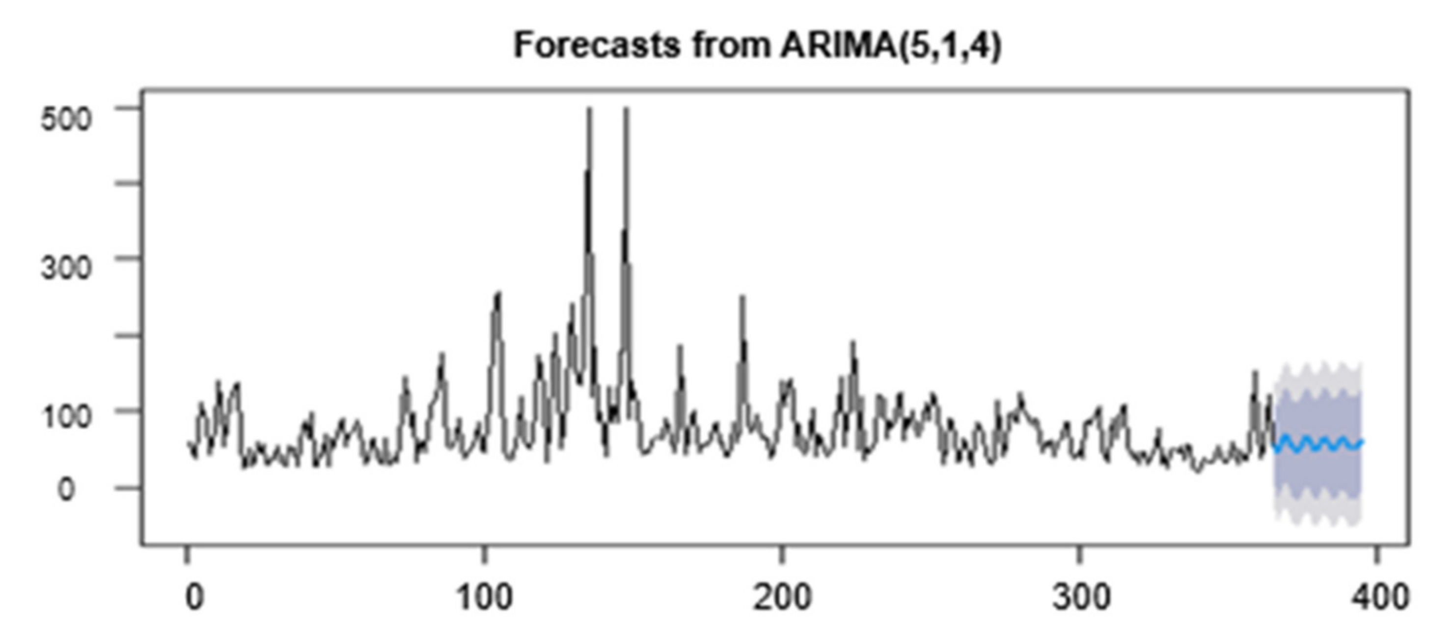 Atmosphere 13 00512 g013