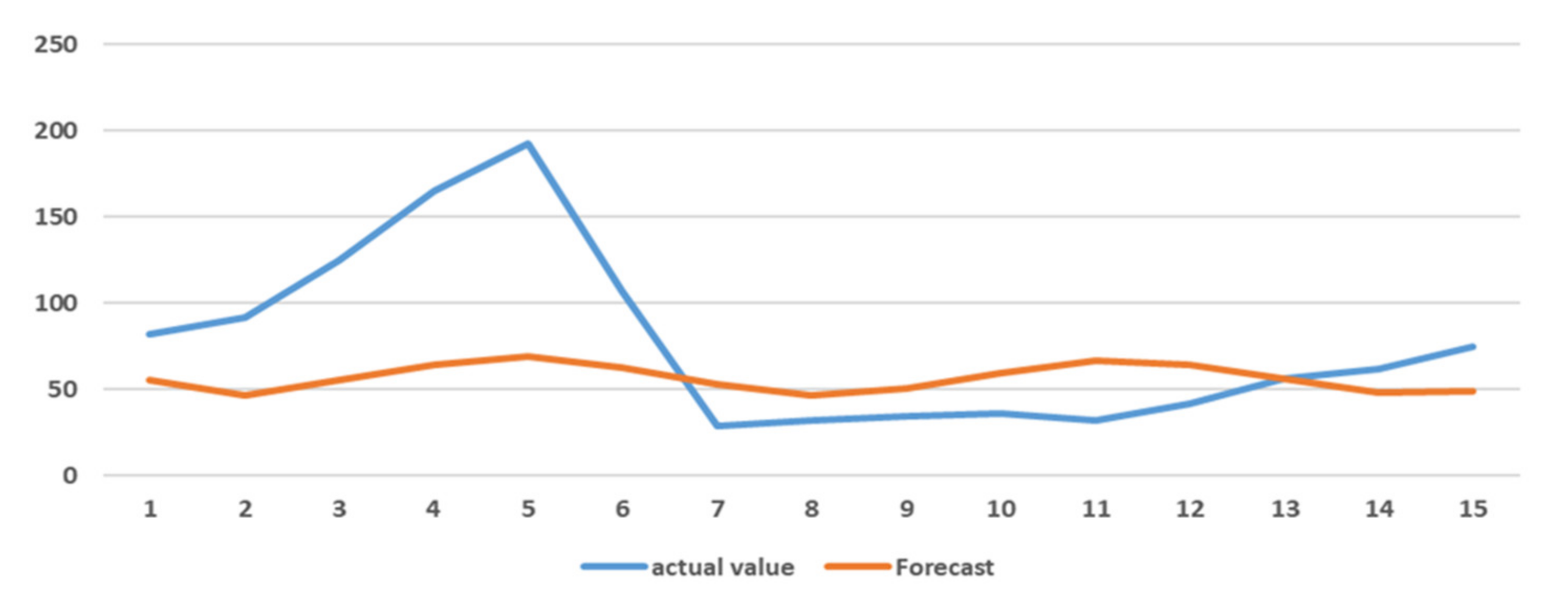 Atmosphere 13 00512 g014