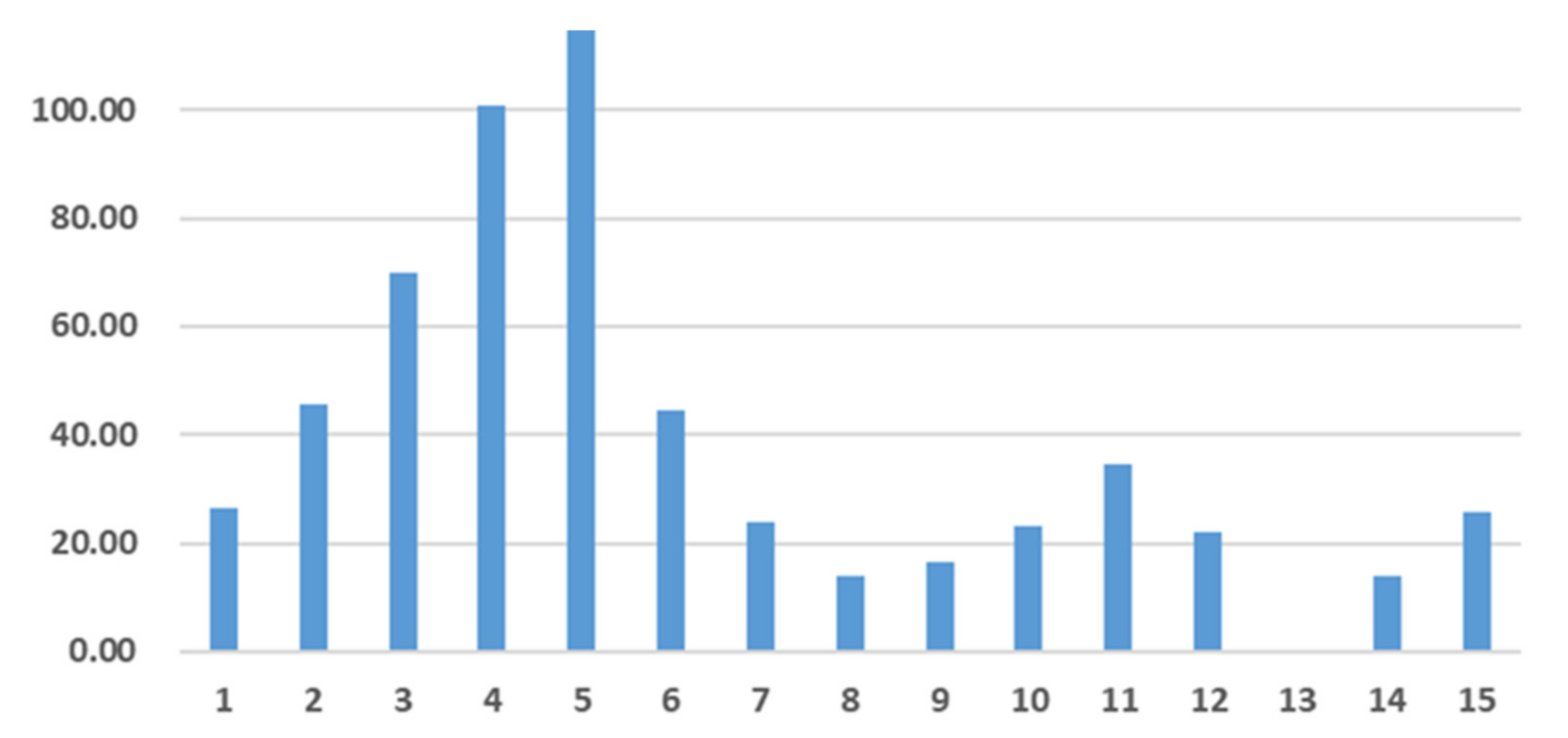 Atmosphere 13 00512 g015