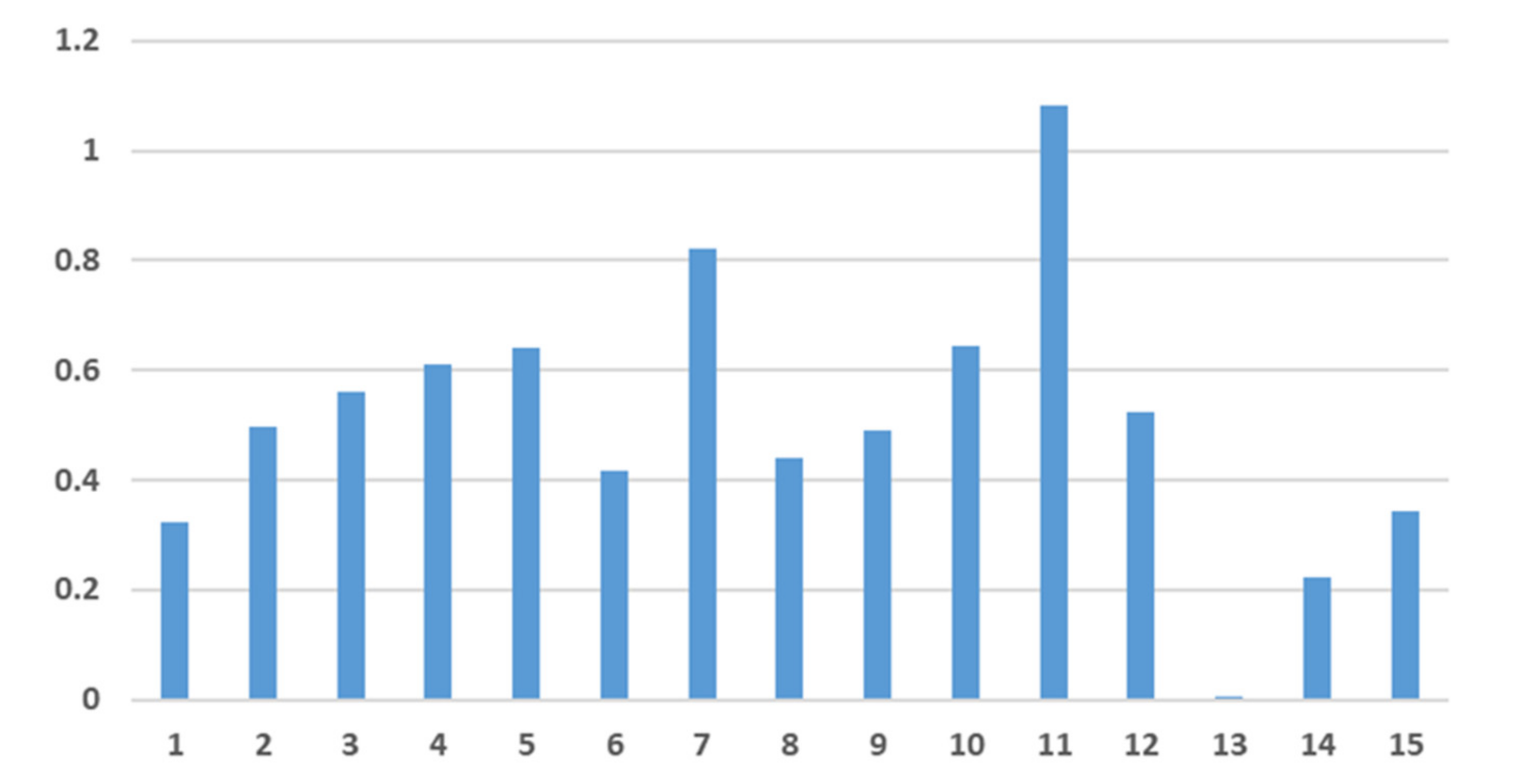 Atmosphere 13 00512 g016