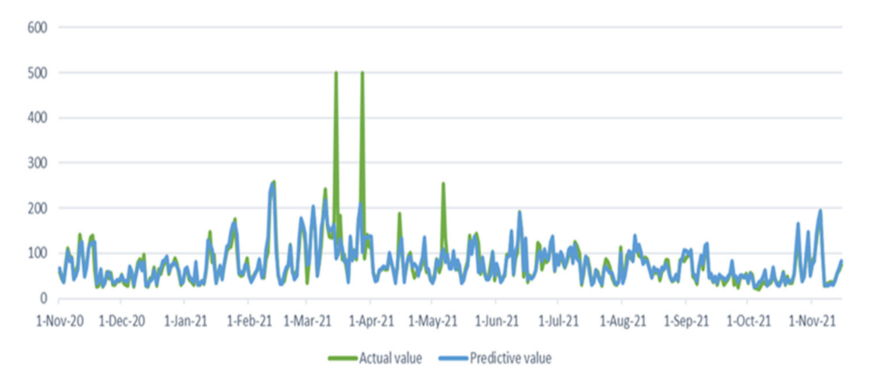 Atmosphere 13 00512 g017
