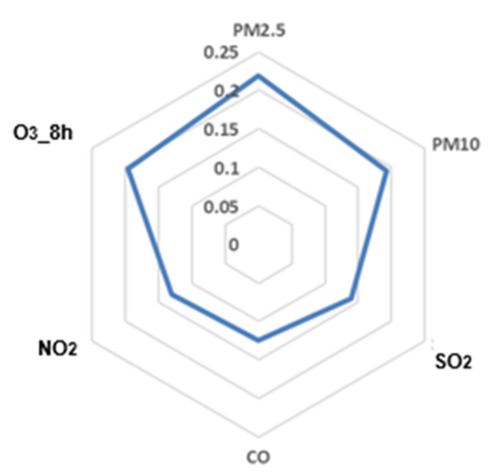 Atmosphere 13 00512 g019