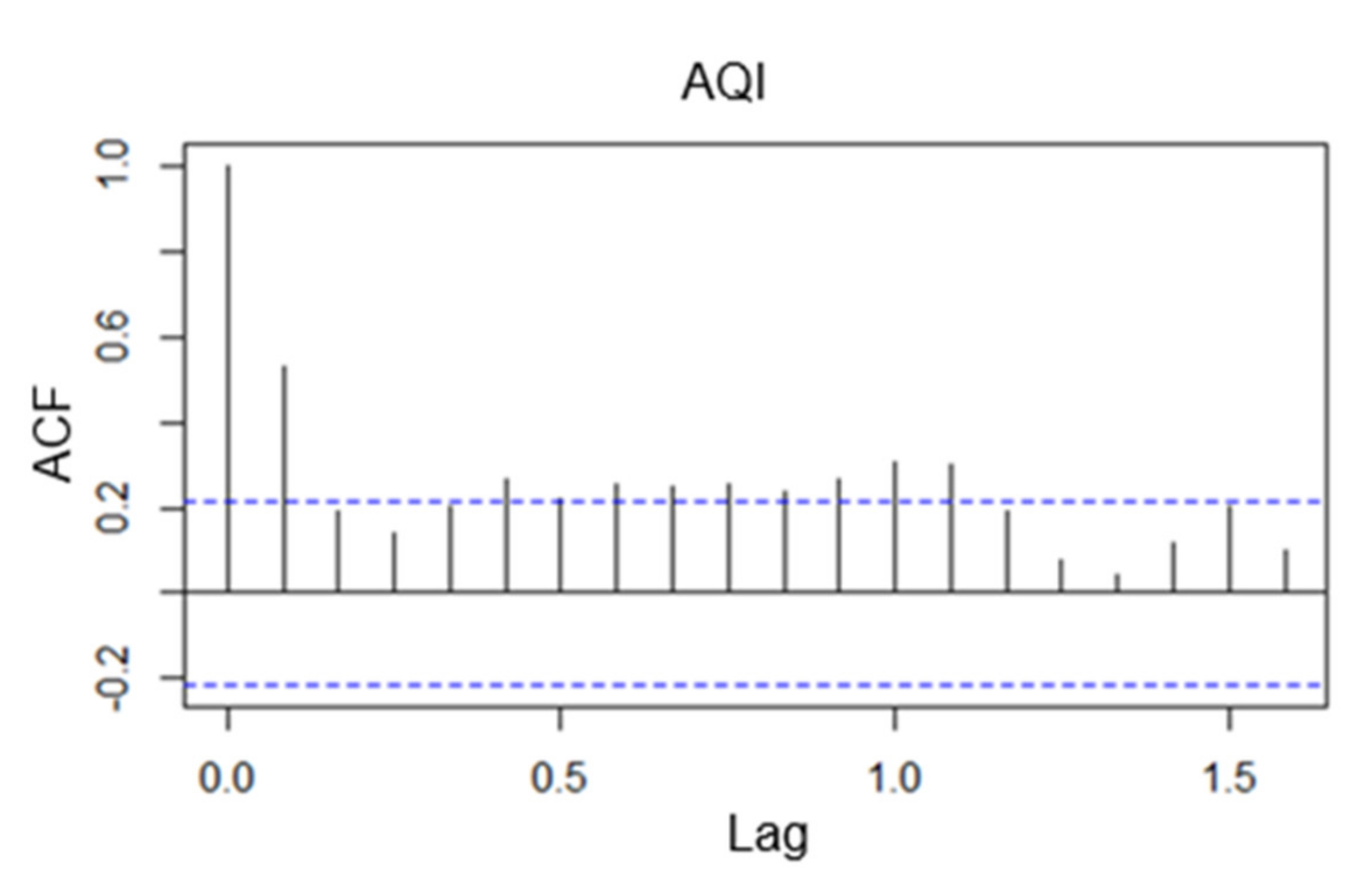 Atmosphere 13 00512 g021