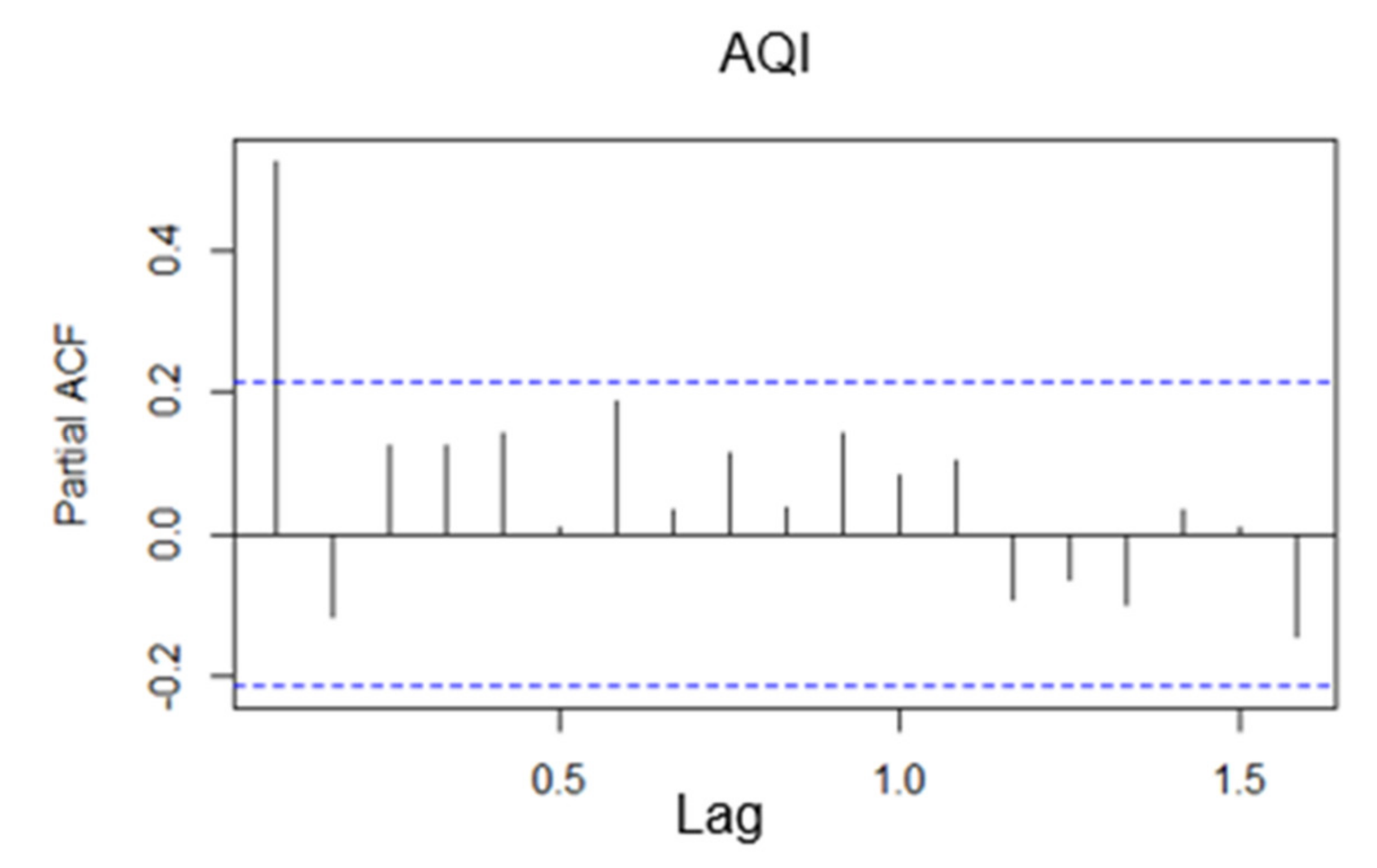 Atmosphere 13 00512 g022