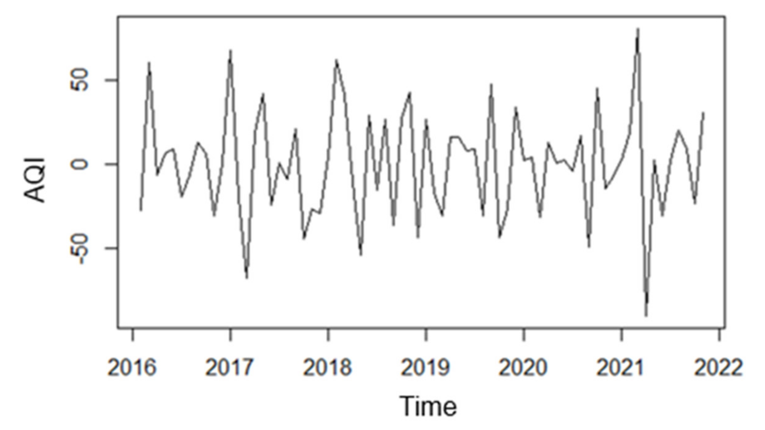 Atmosphere 13 00512 g023