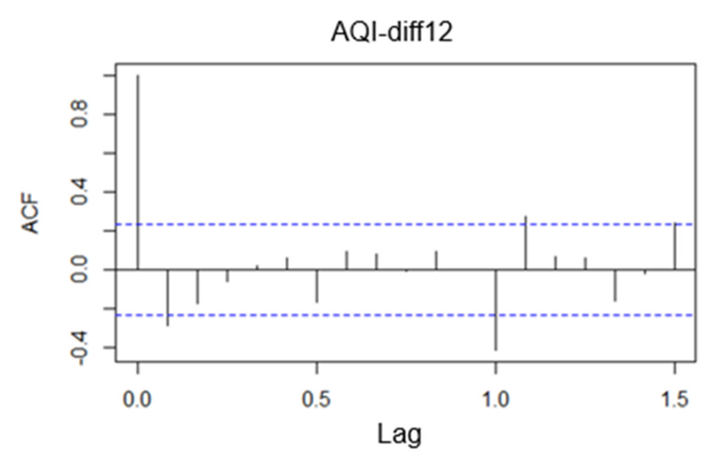 Atmosphere 13 00512 g024