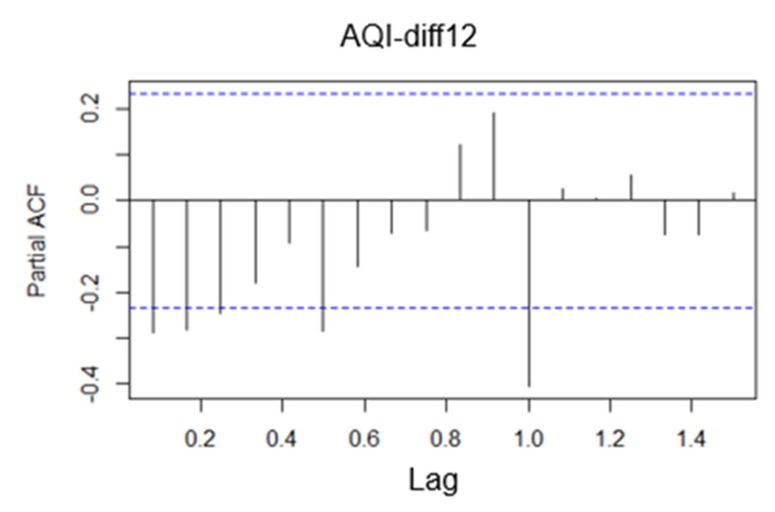 Atmosphere 13 00512 g025