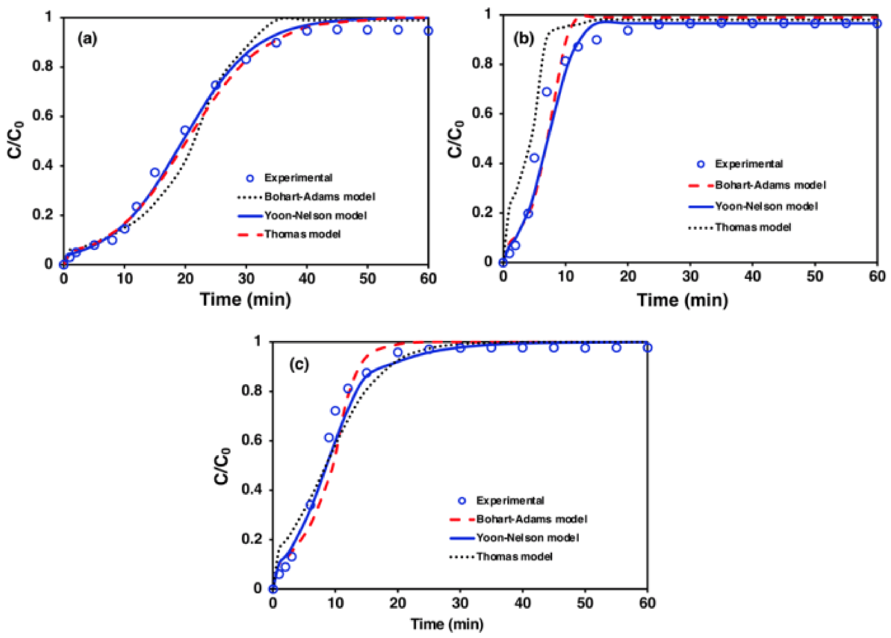 Atmosphere 13 00513 g005
