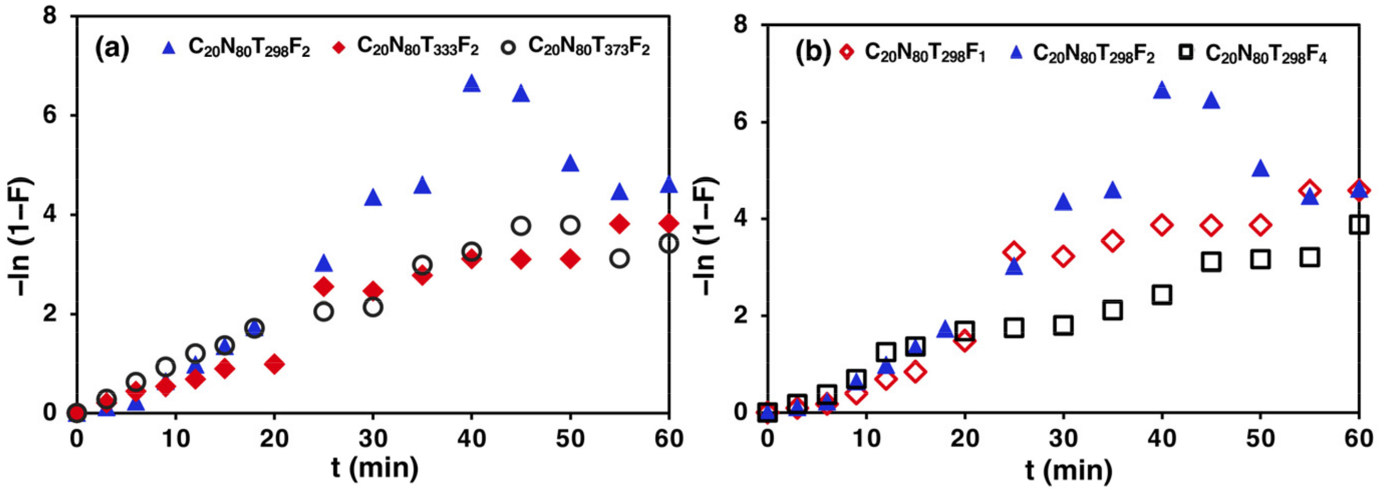 Atmosphere 13 00513 g008