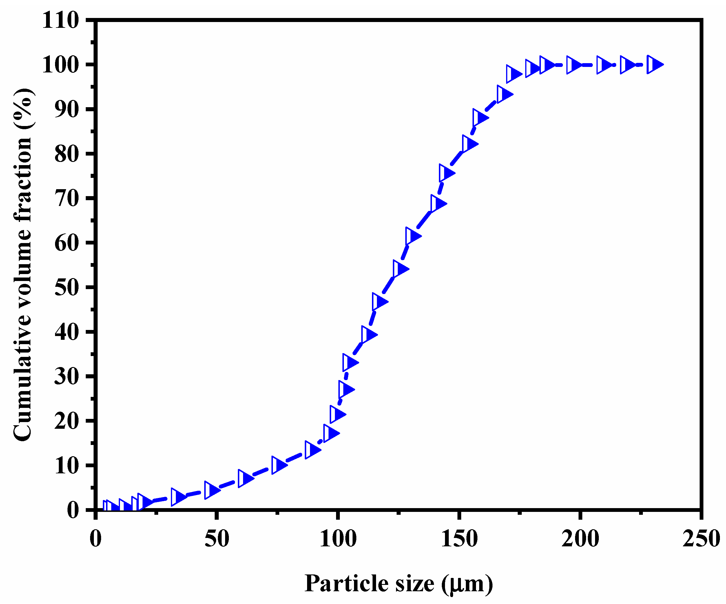 Atmosphere 13 00515 g002