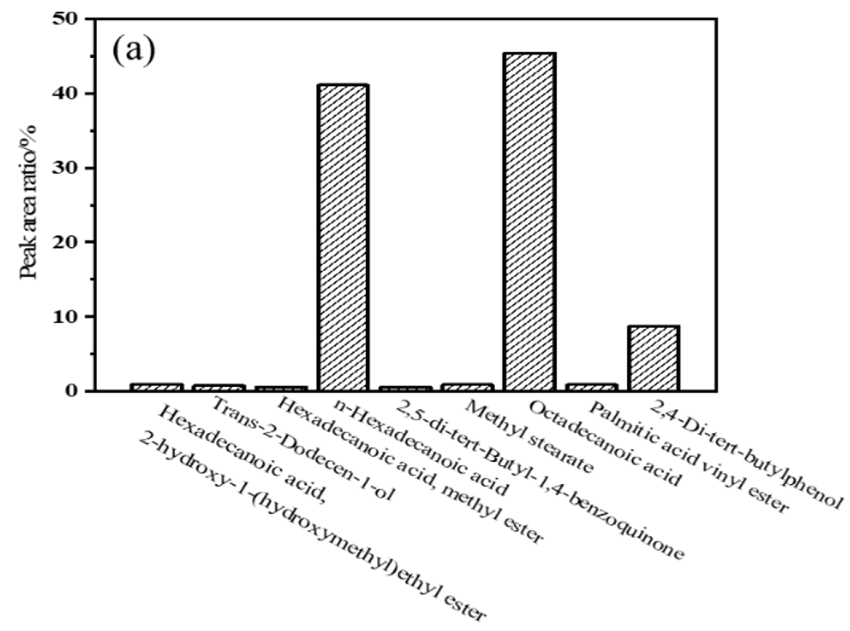 Atmosphere 13 00515 g003a