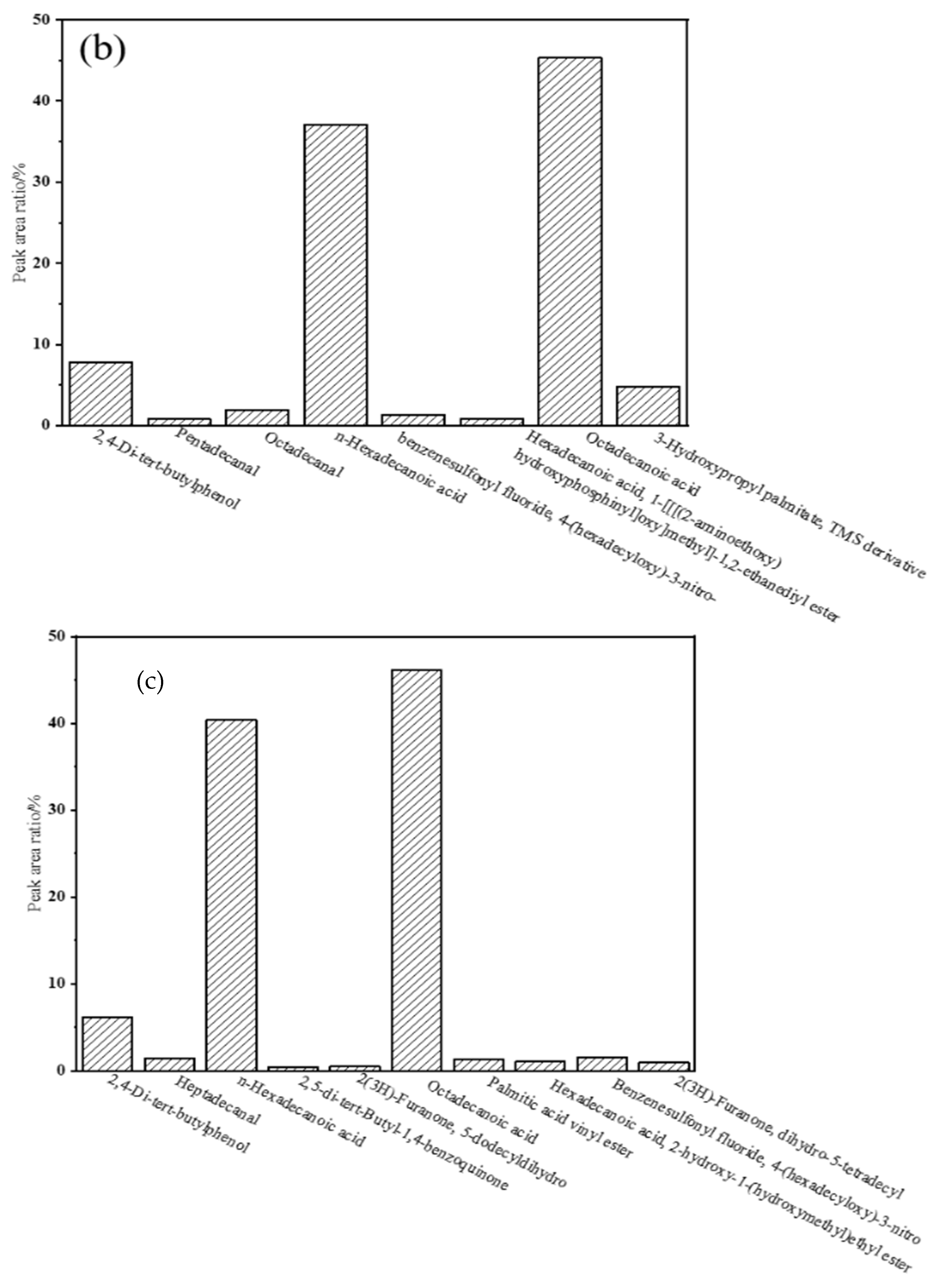Atmosphere 13 00515 g003b