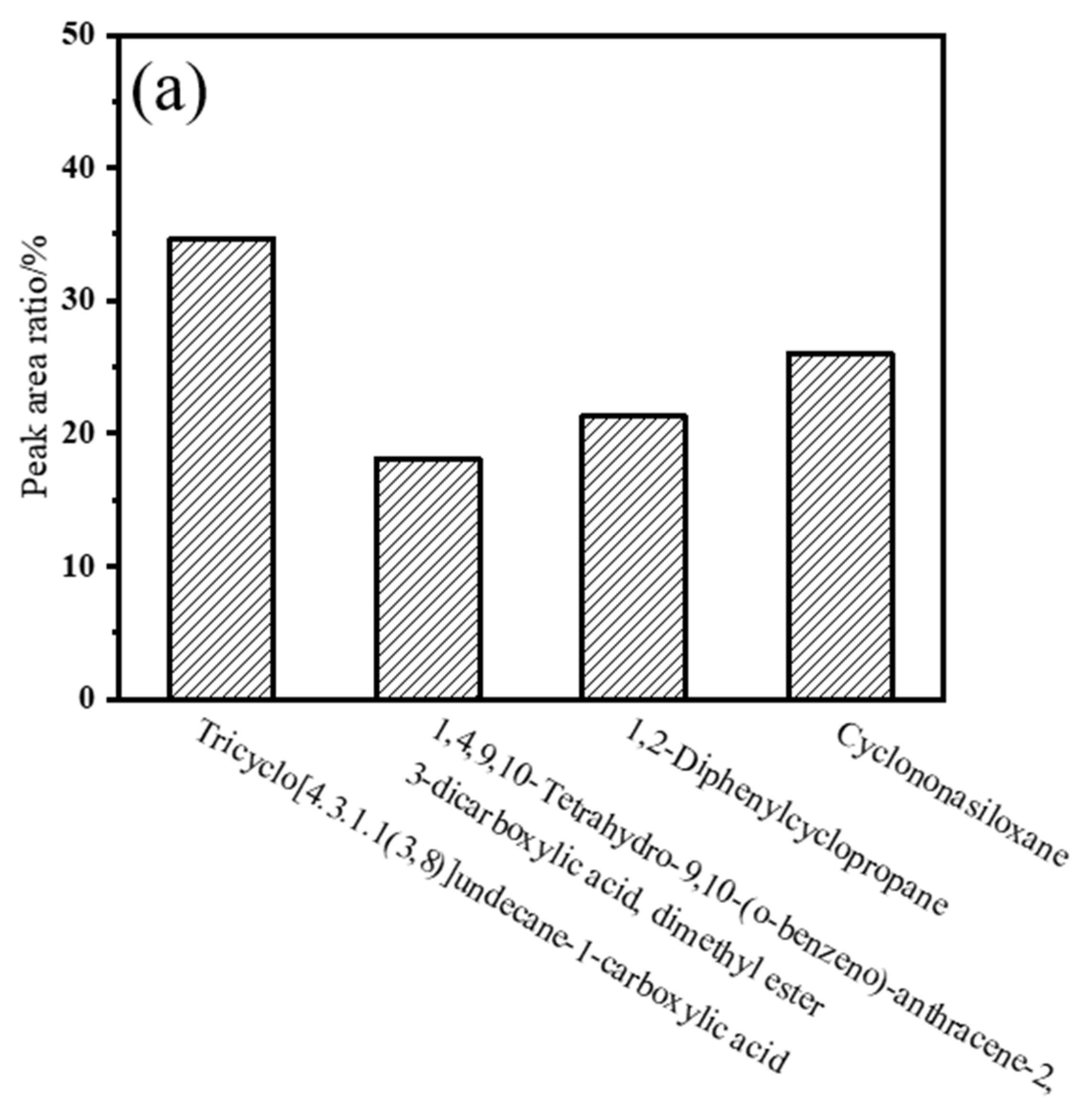 Atmosphere 13 00515 g004a
