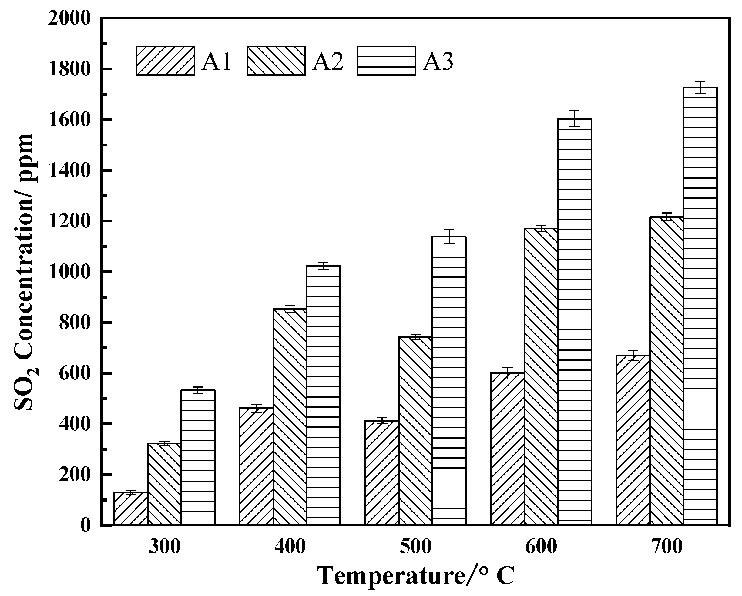 Atmosphere 13 00515 g007