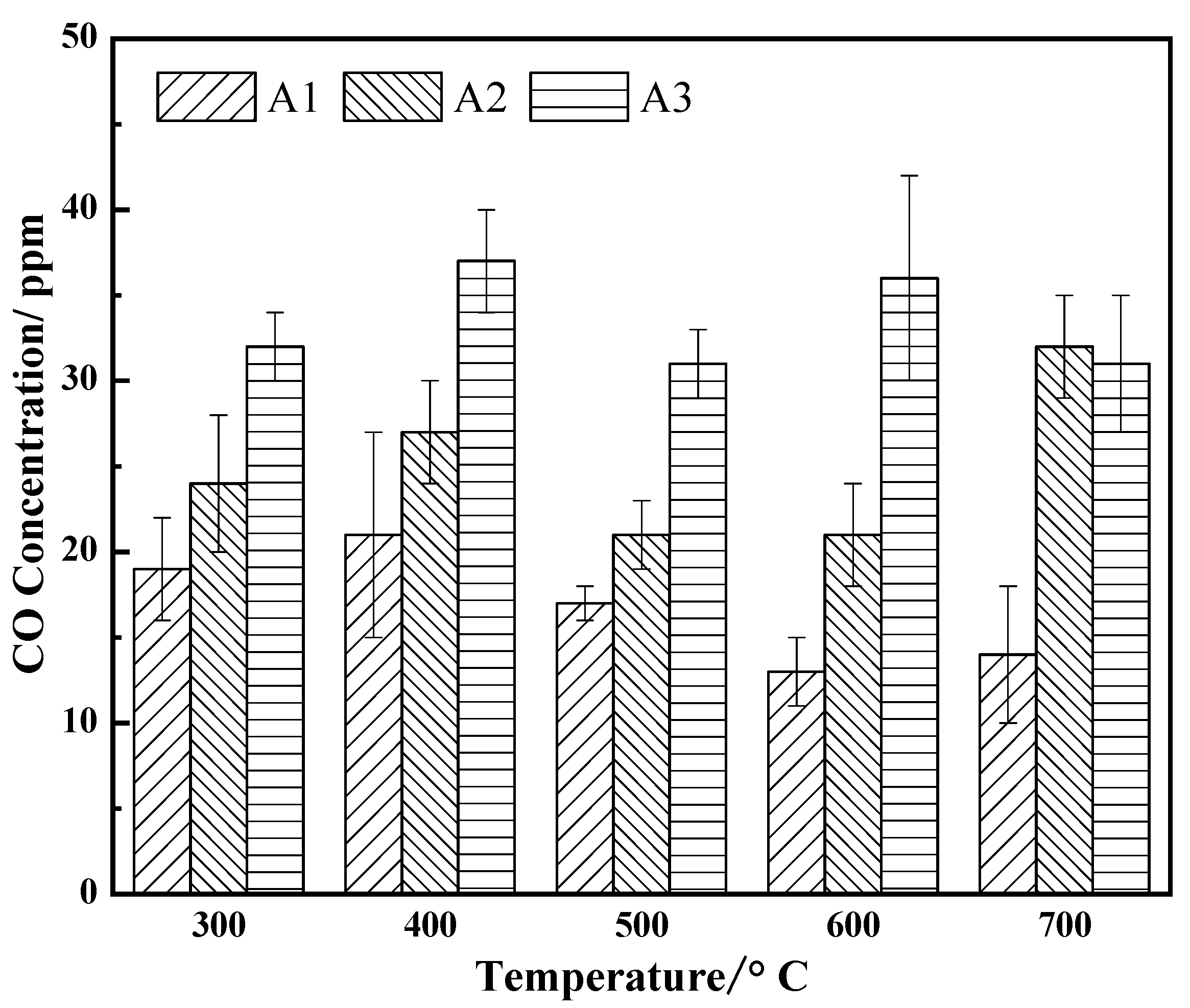 Atmosphere 13 00515 g008