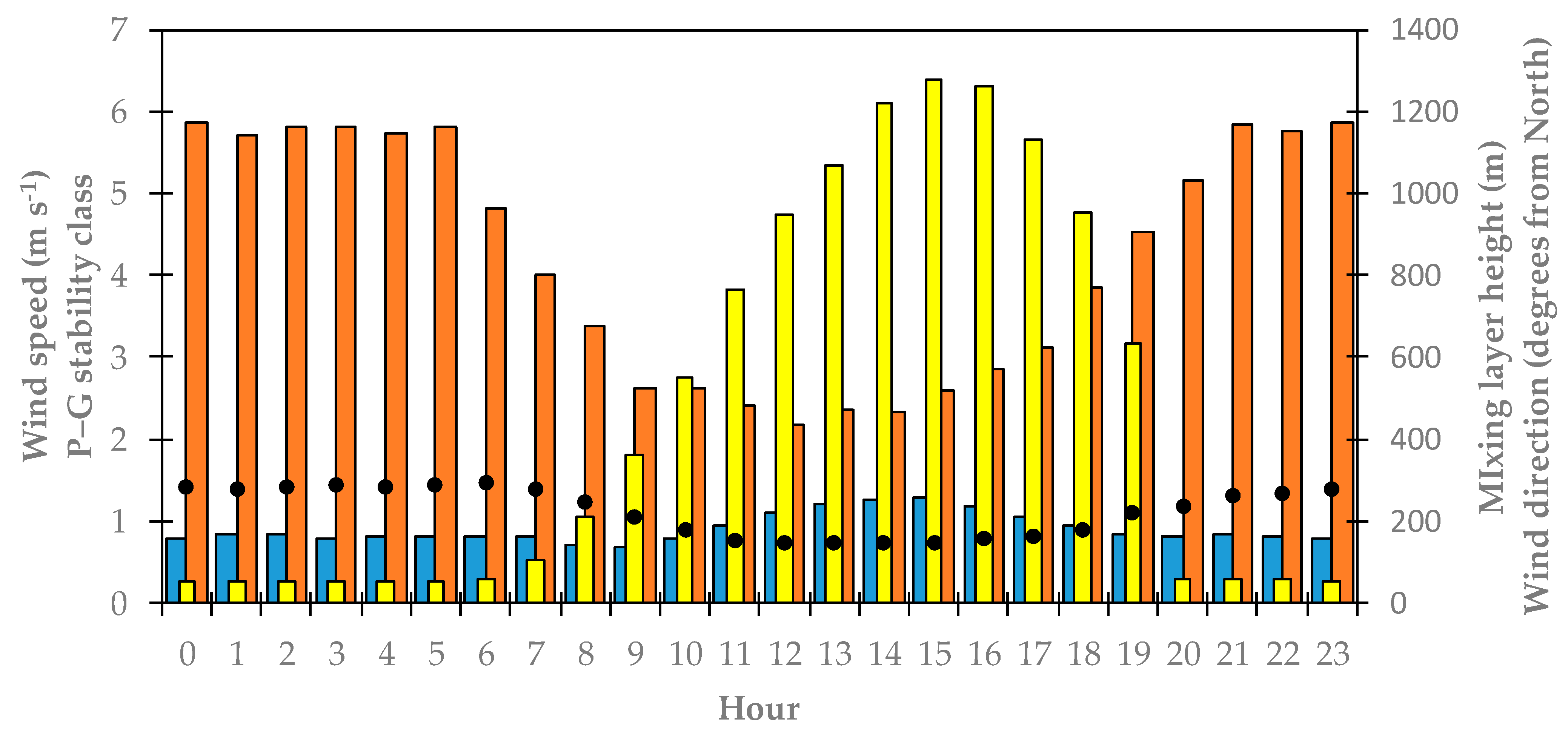 Atmosphere 13 00516 g003