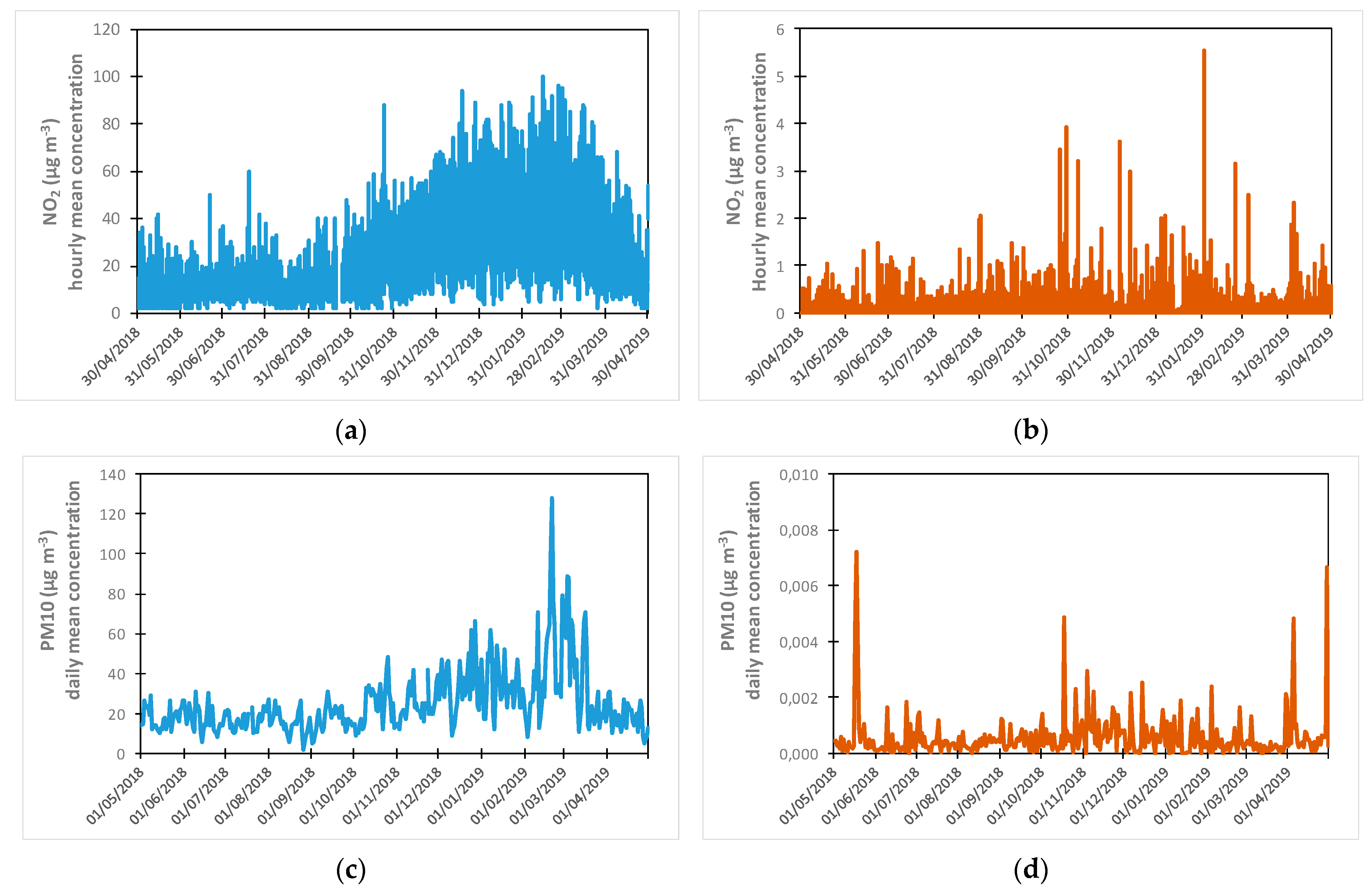Atmosphere 13 00516 g005
