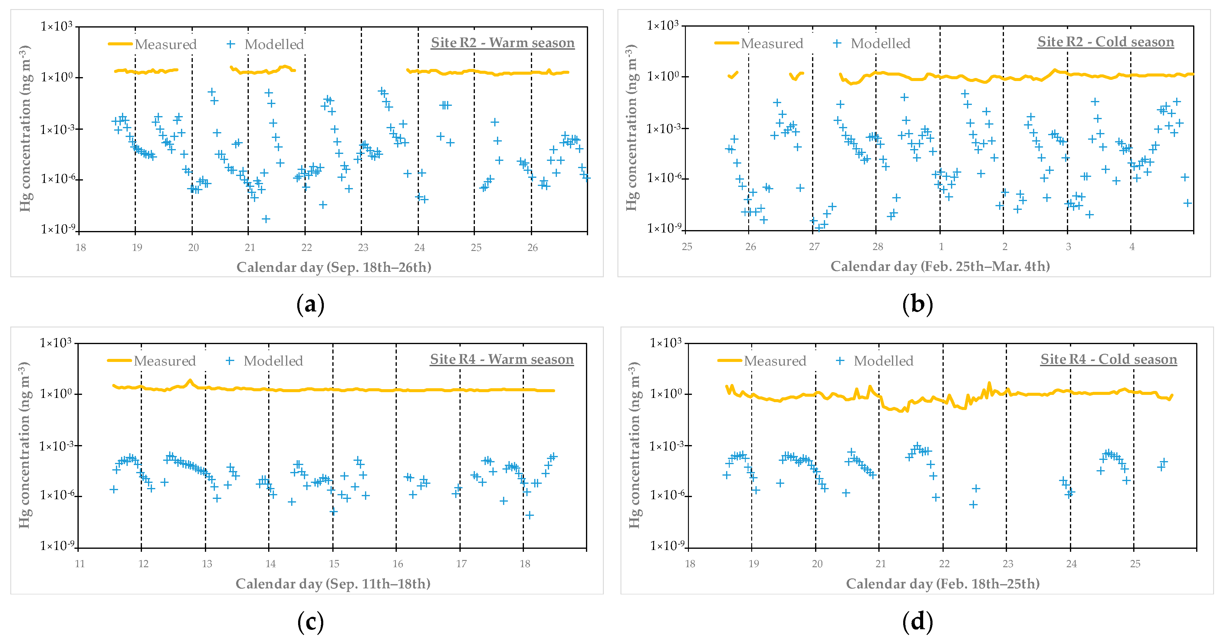 Atmosphere 13 00516 g007