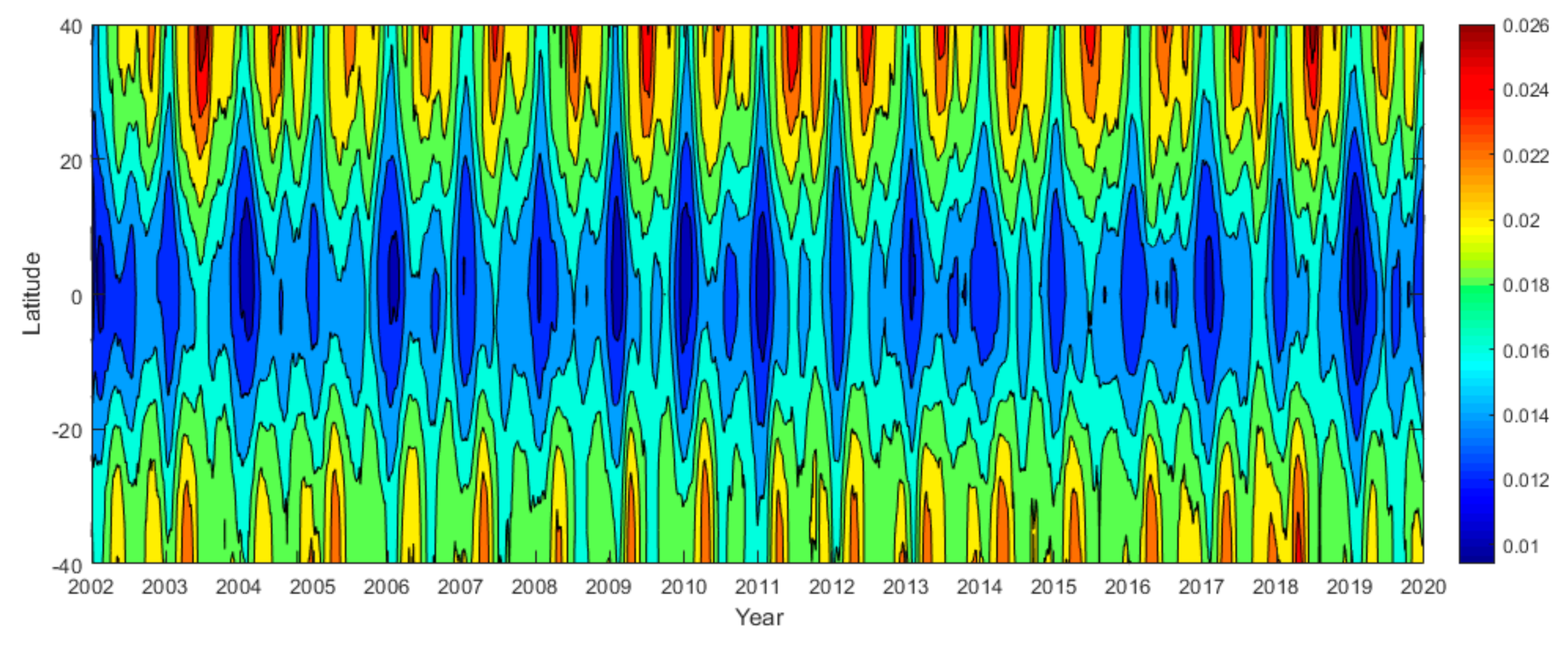 Atmosphere 13 00517 g002