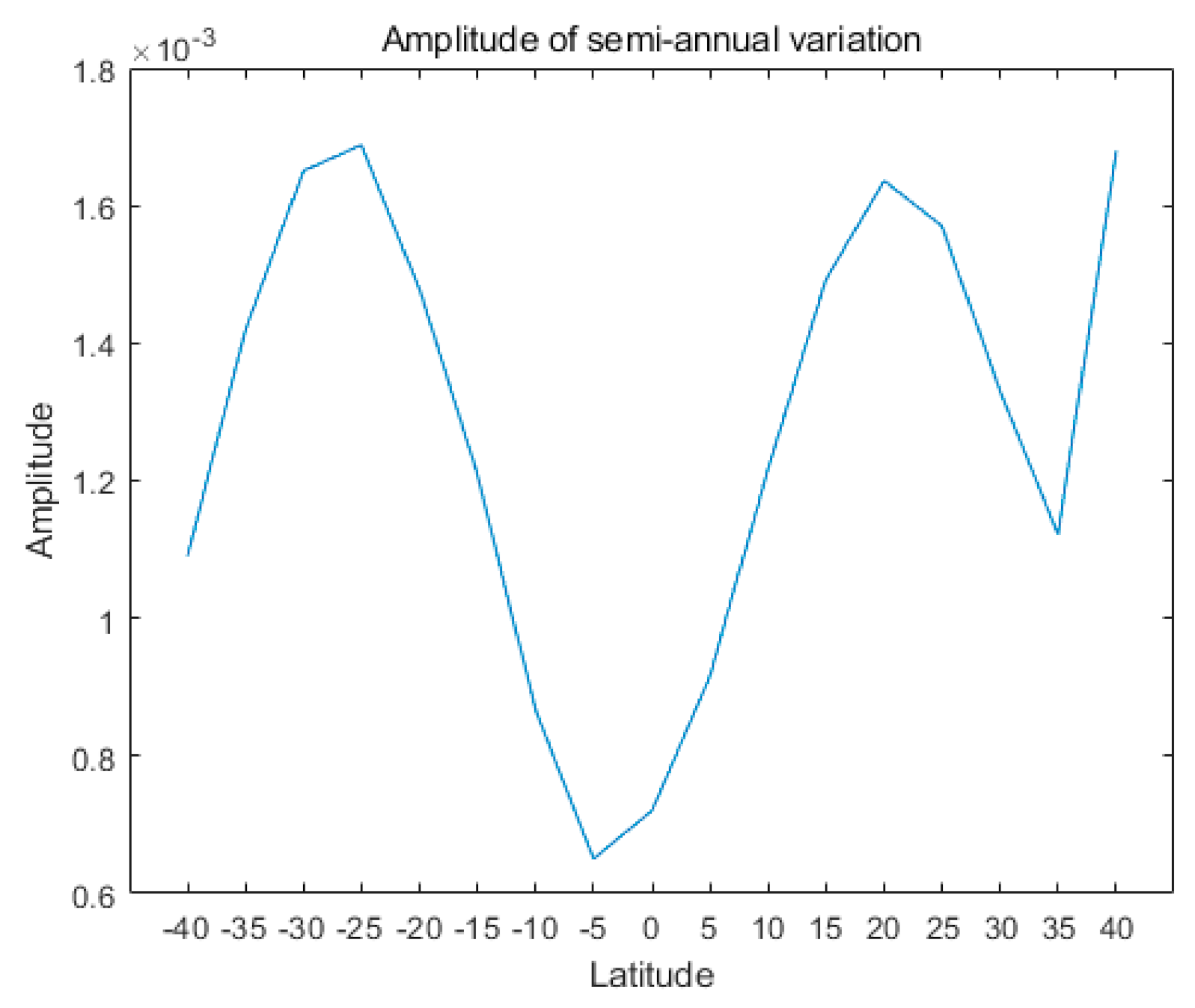 Atmosphere 13 00517 g005