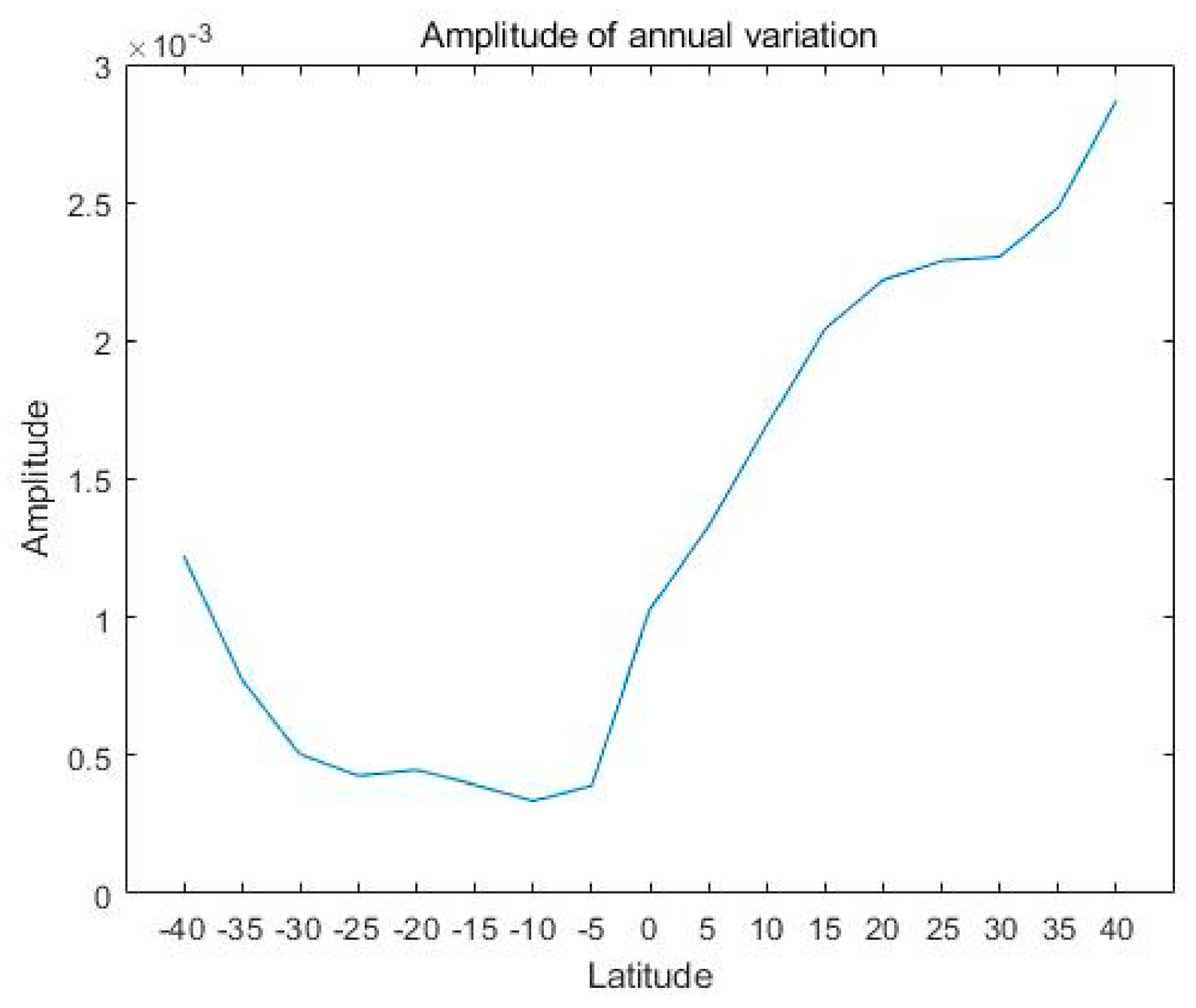 Atmosphere 13 00517 g006