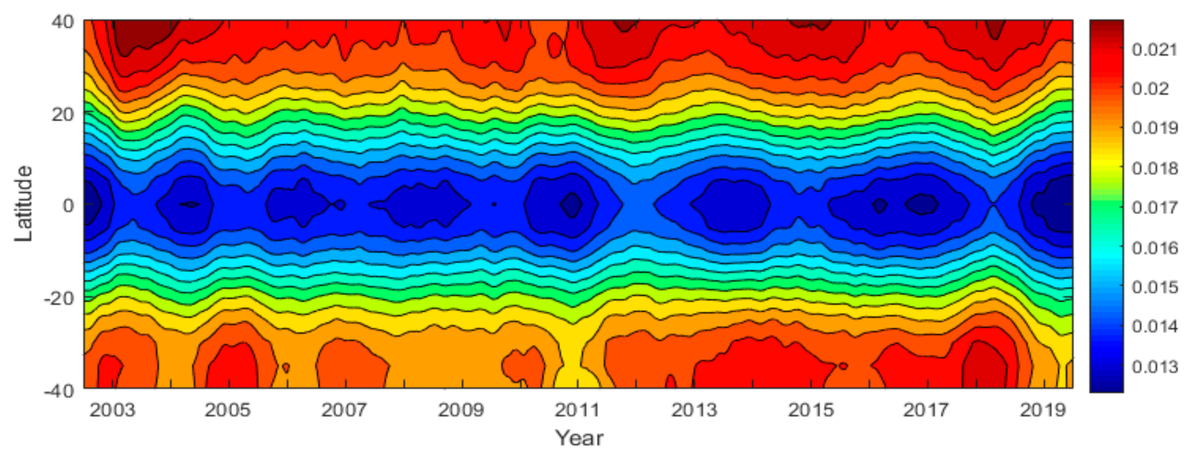 Atmosphere 13 00517 g007