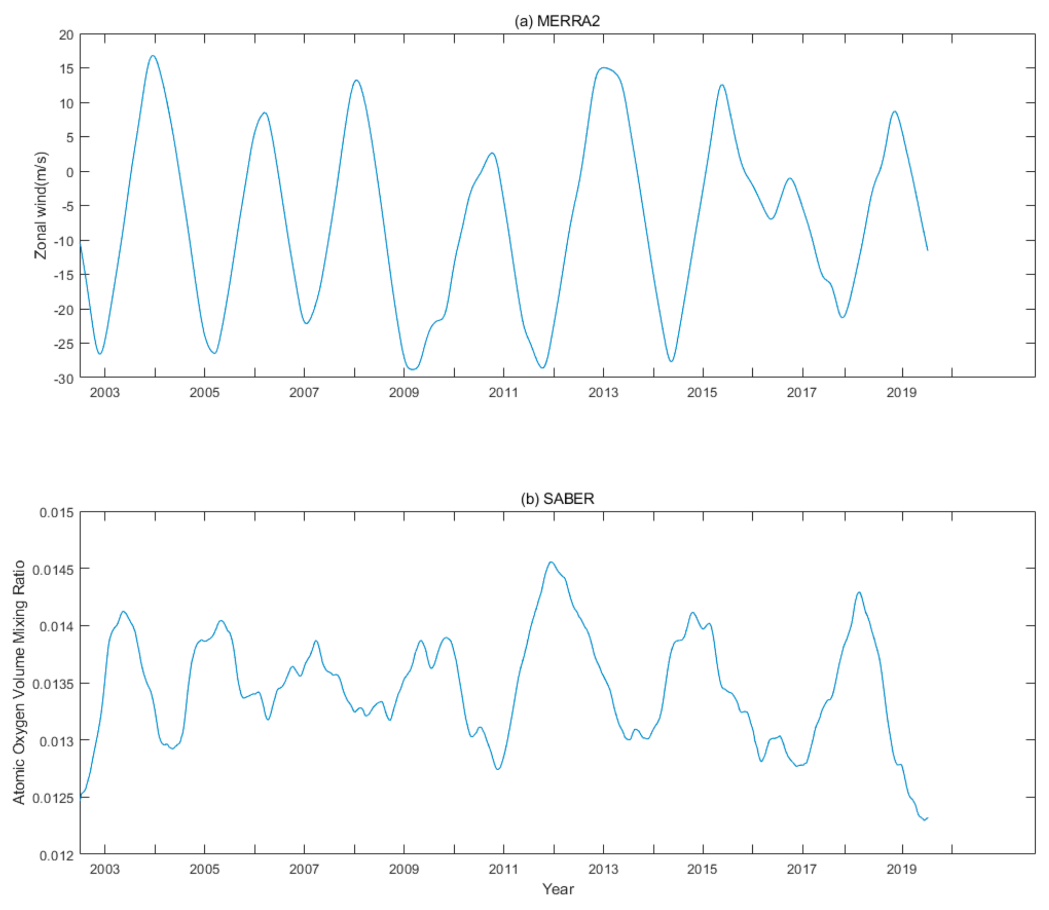 Atmosphere 13 00517 g008