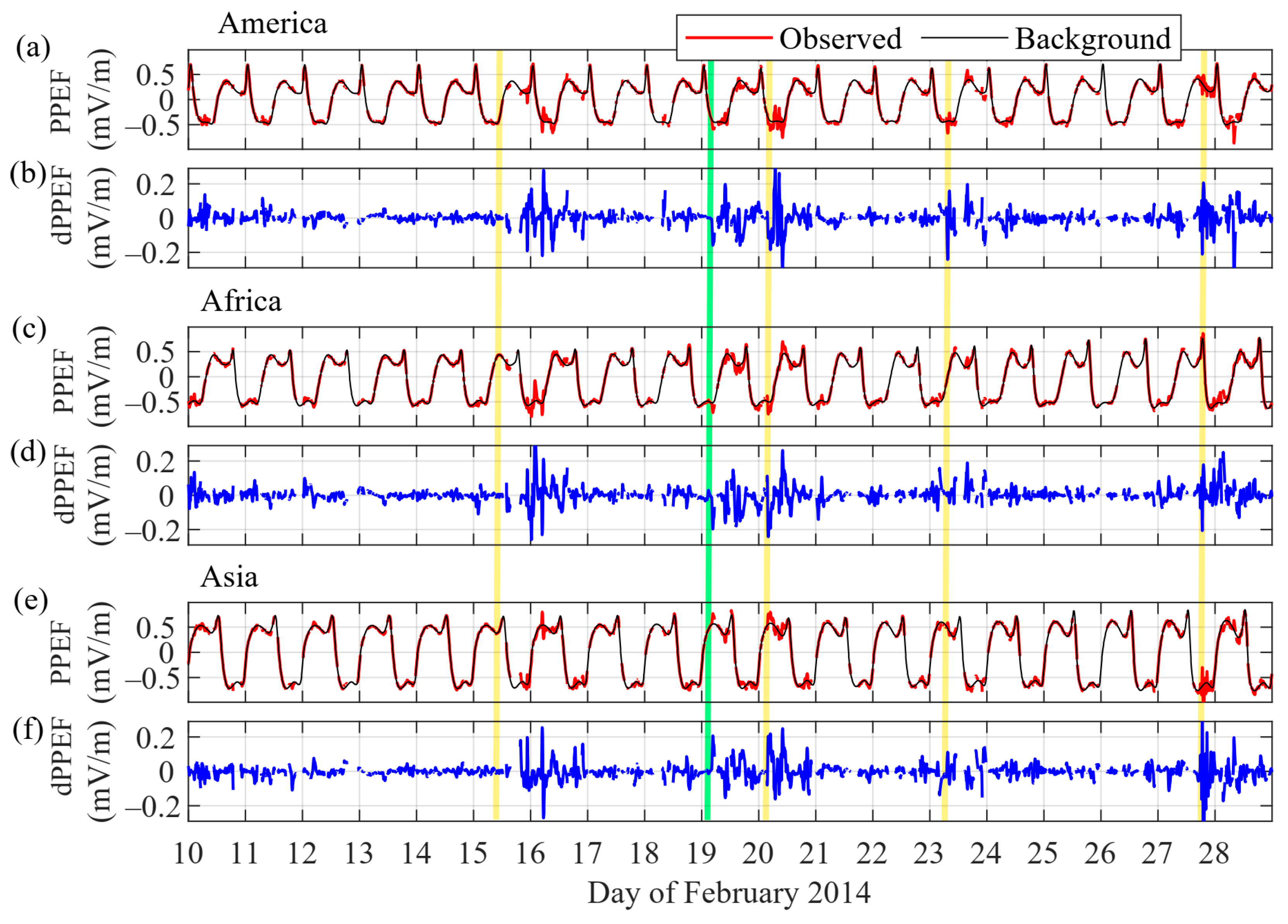 Atmosphere 13 00518 g004