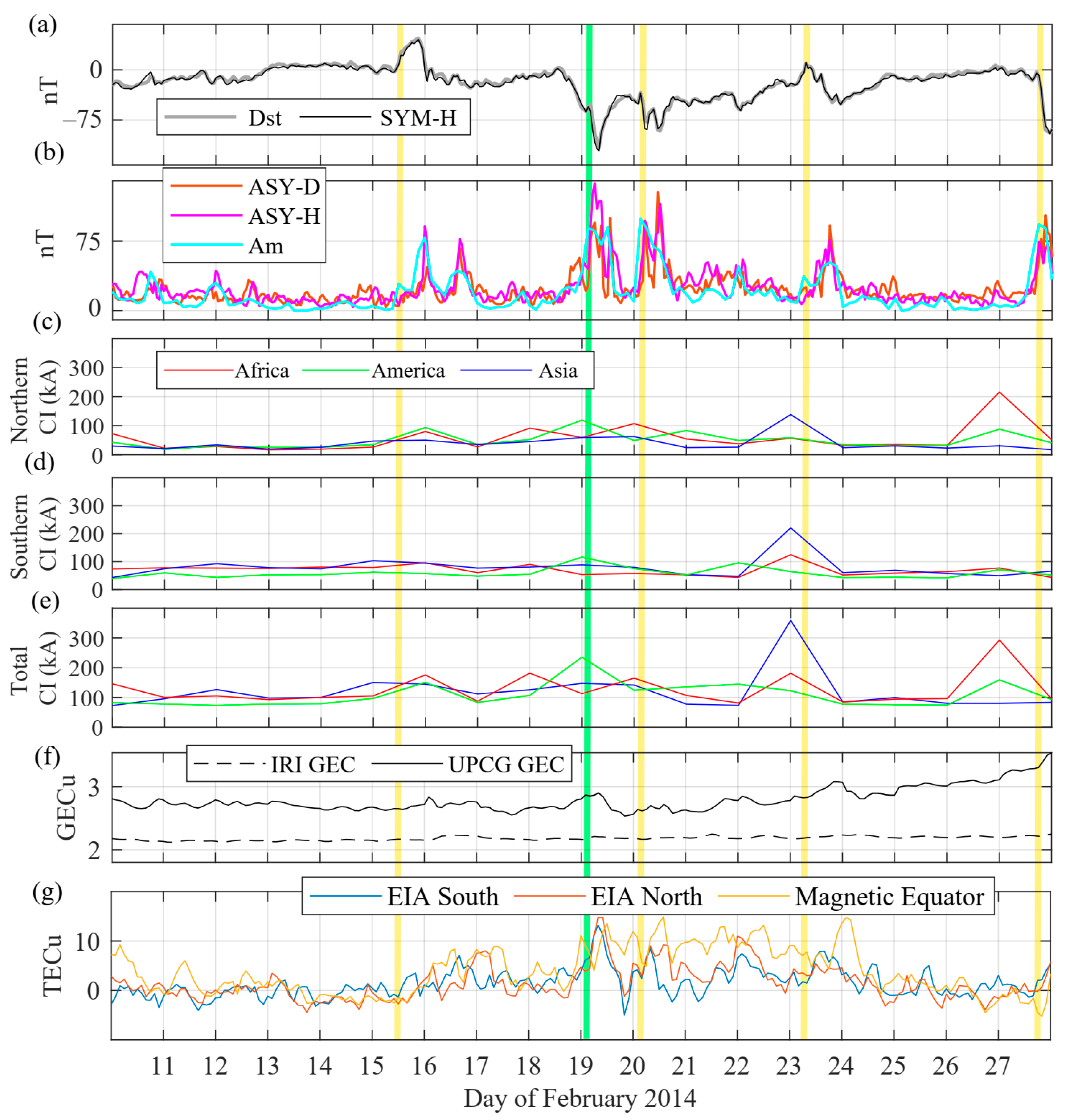 Atmosphere 13 00518 g009
