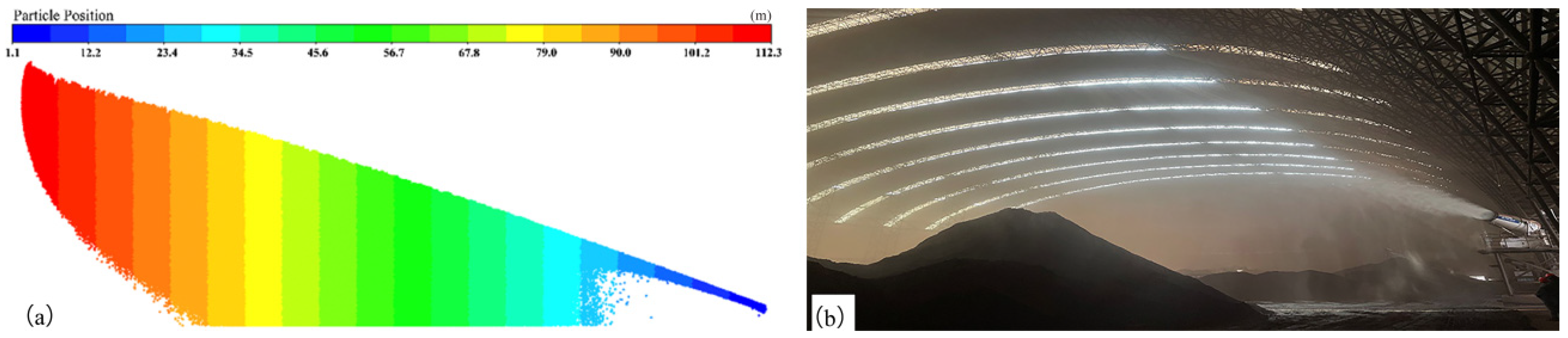 Atmosphere 13 00520 g003