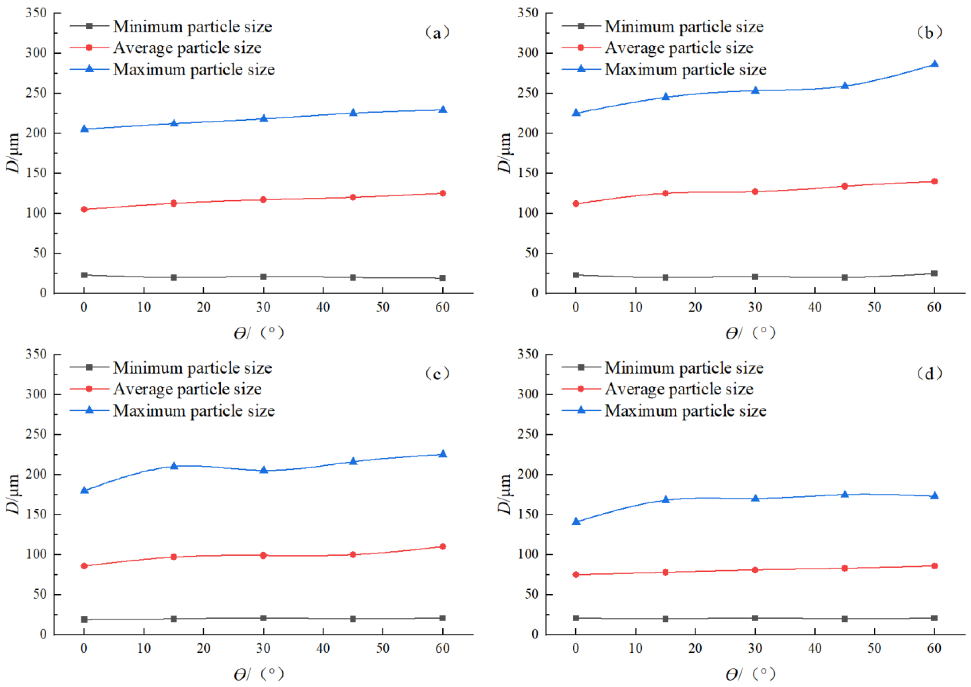 Atmosphere 13 00520 g007