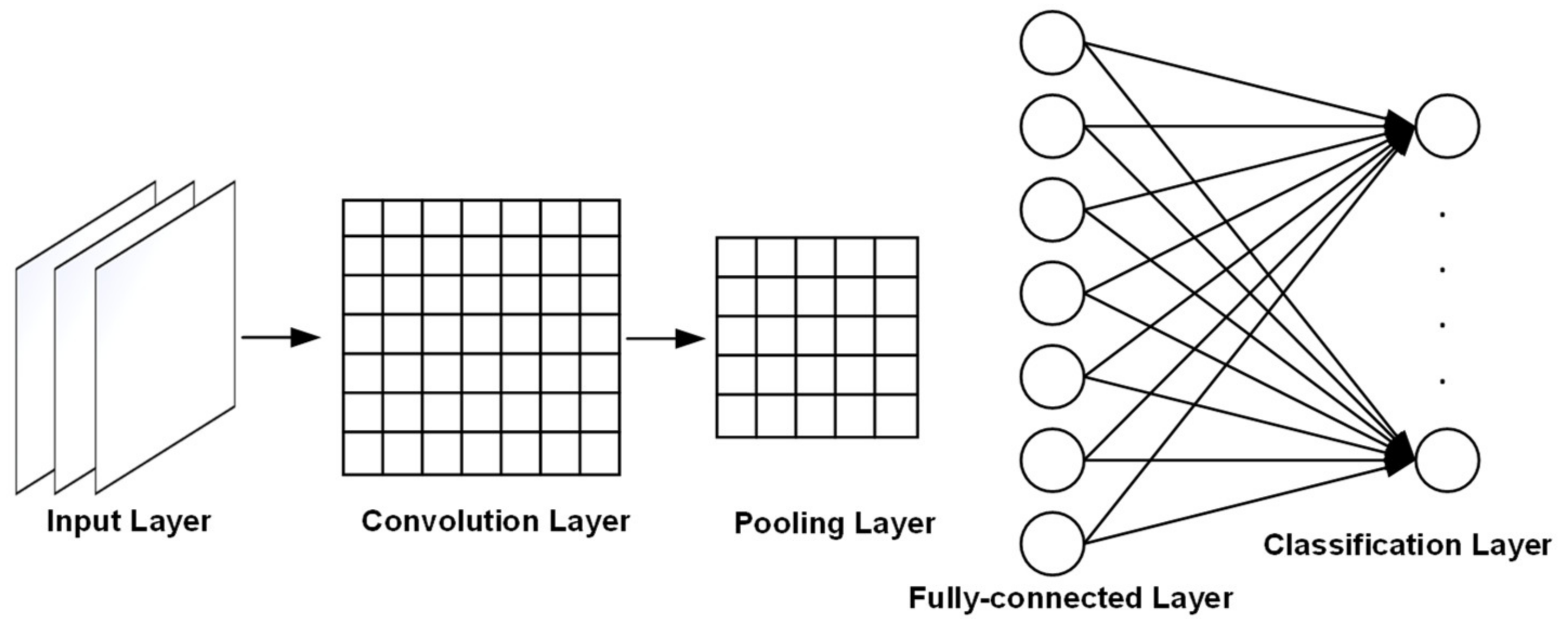 Atmosphere 13 00522 g005