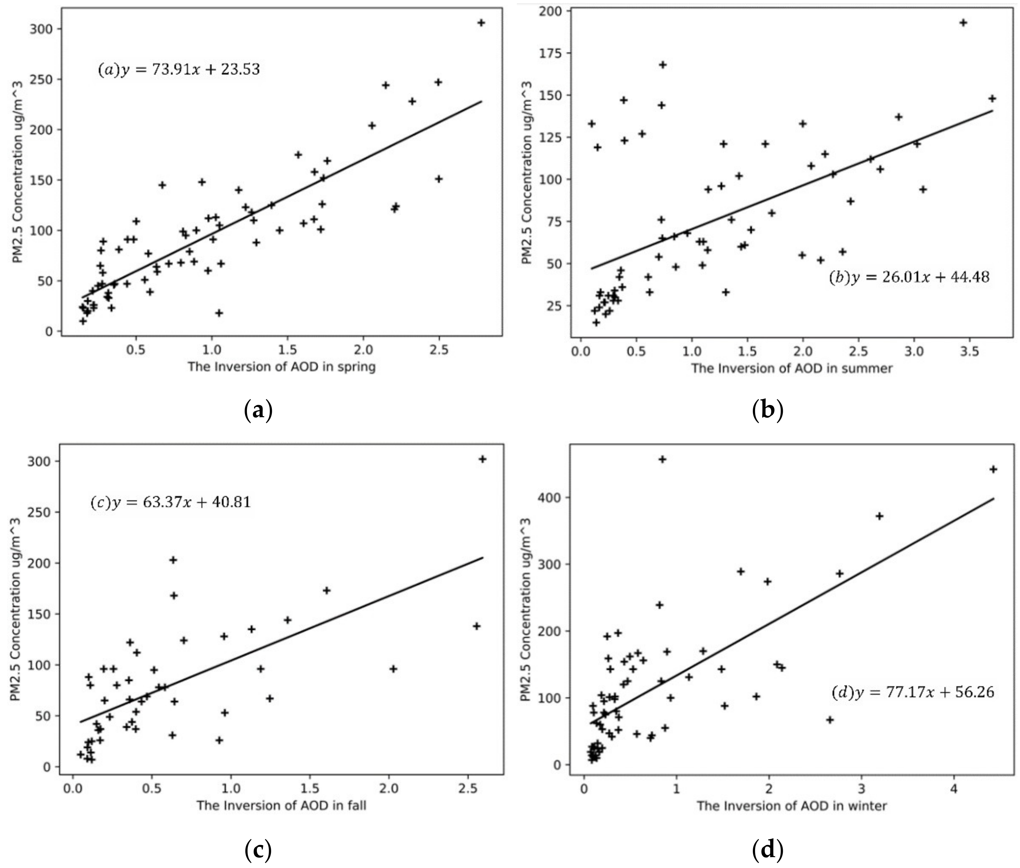 Atmosphere 13 00522 g006