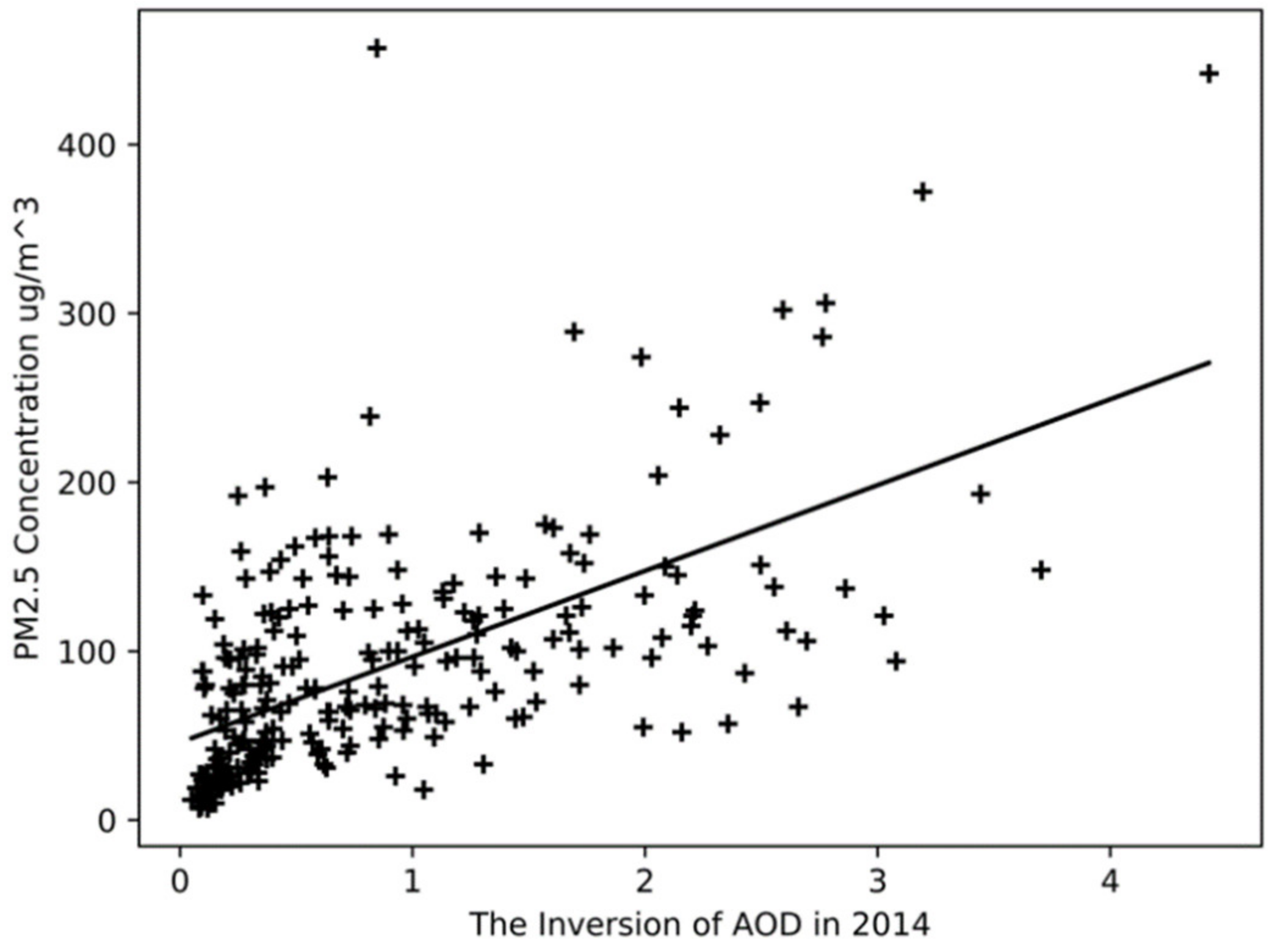 Atmosphere 13 00522 g007