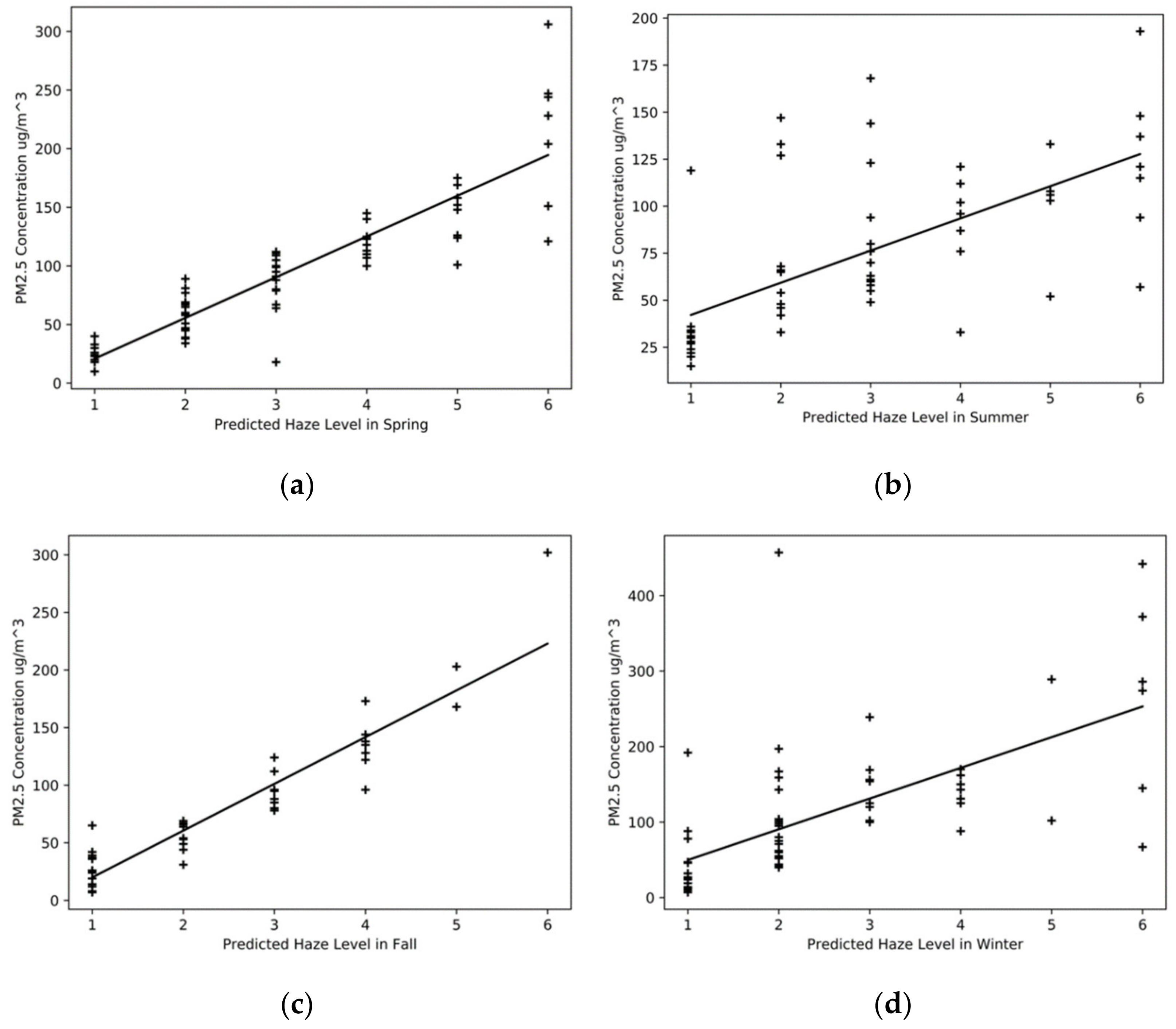 Atmosphere 13 00522 g009
