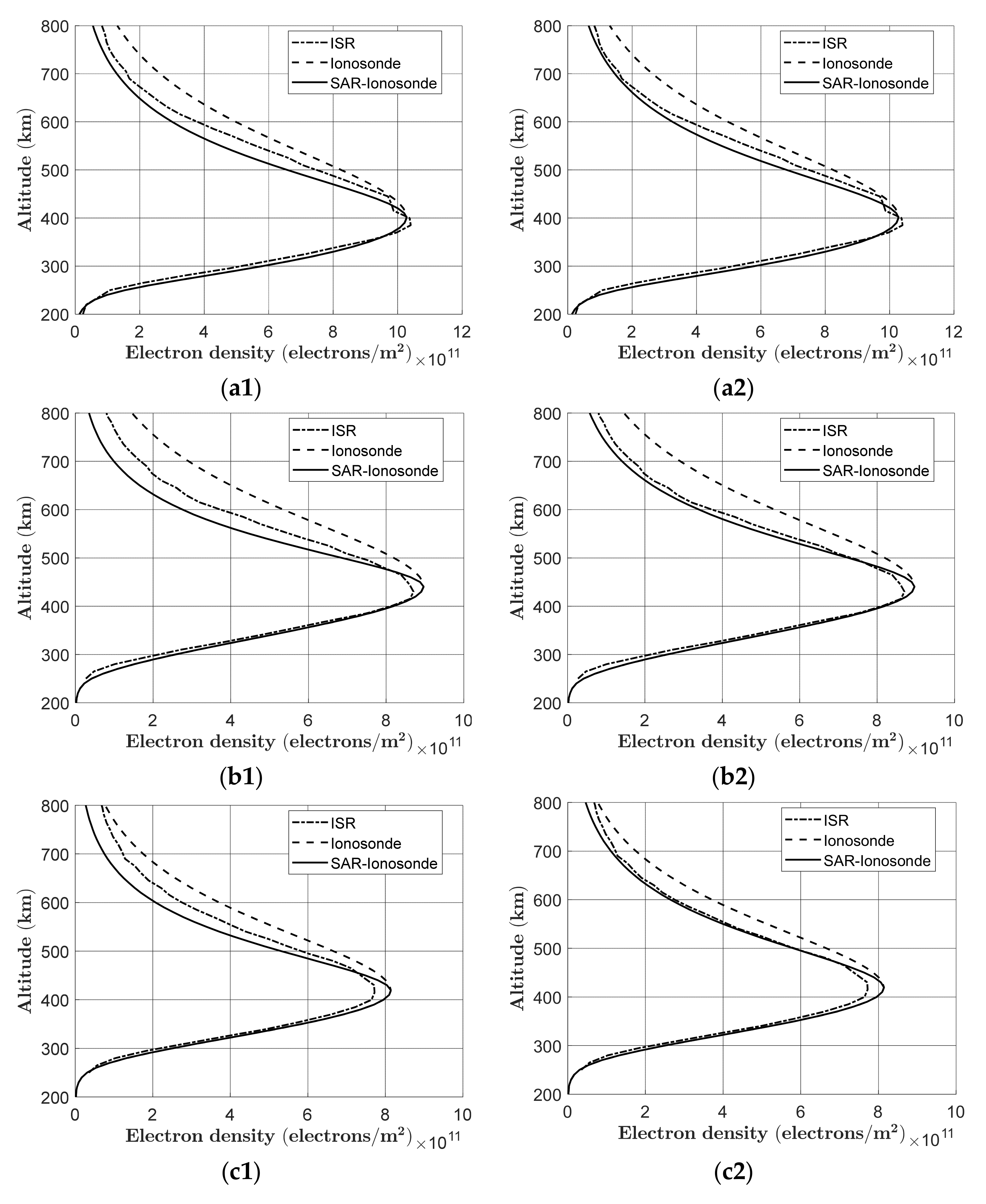 Atmosphere 13 00524 g008a