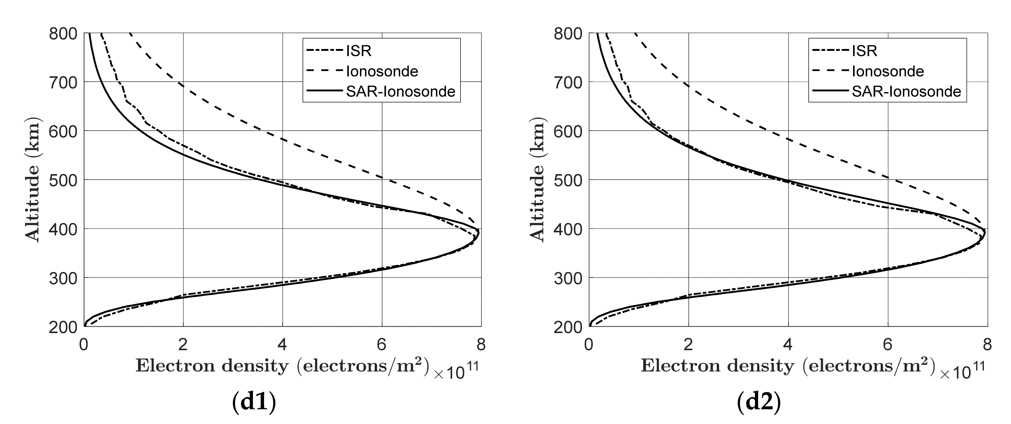 Atmosphere 13 00524 g008b