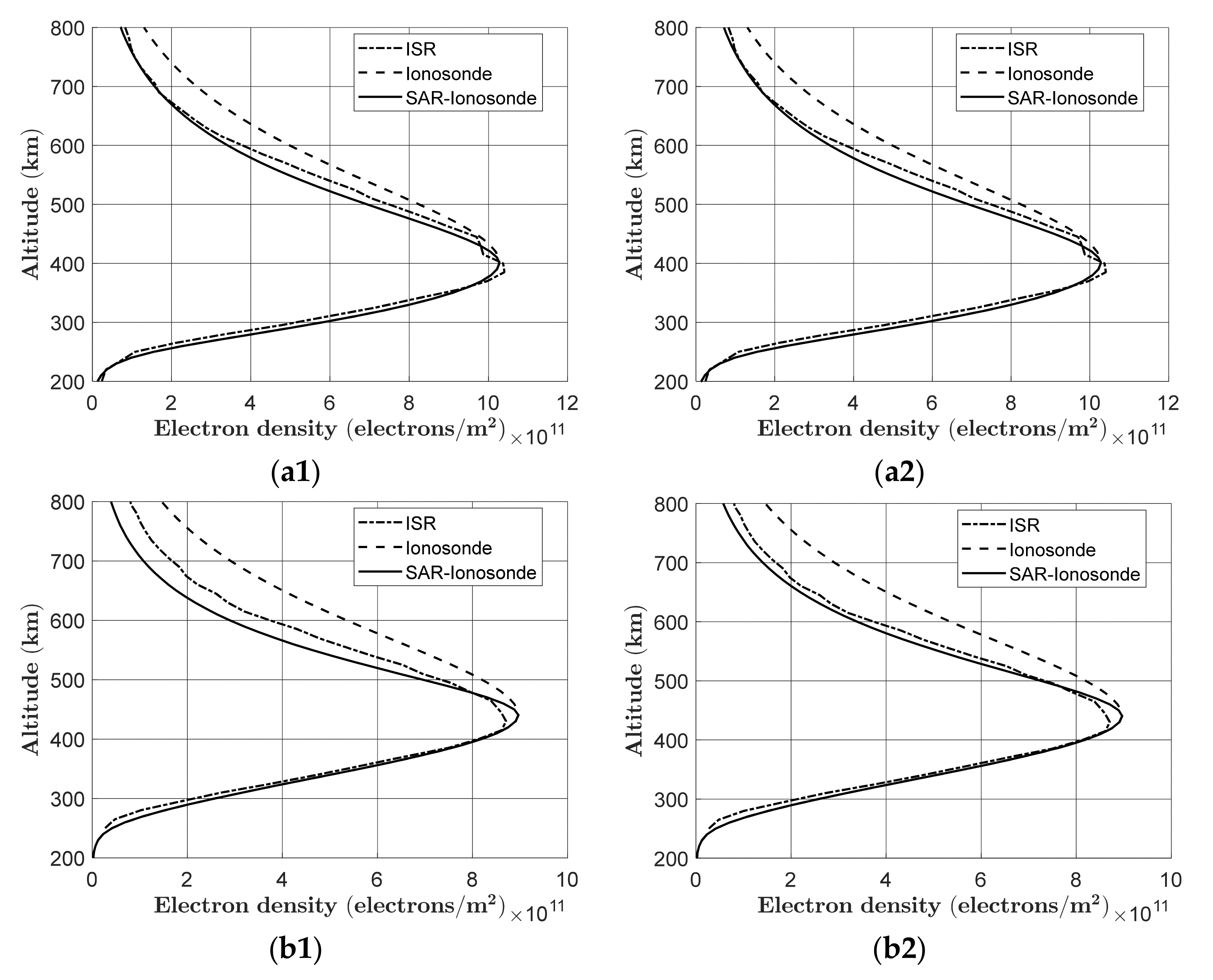 Atmosphere 13 00524 g009a