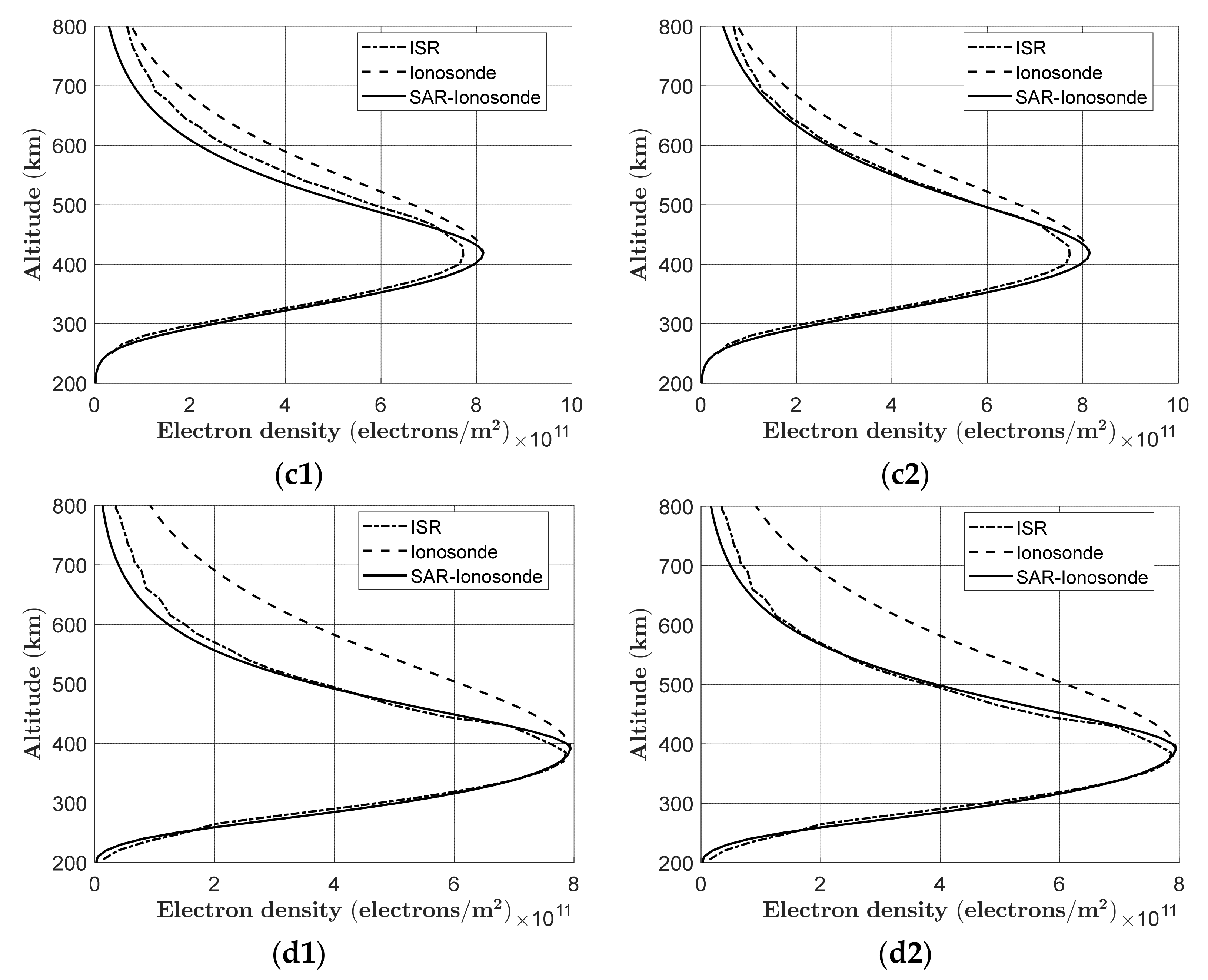 Atmosphere 13 00524 g009b