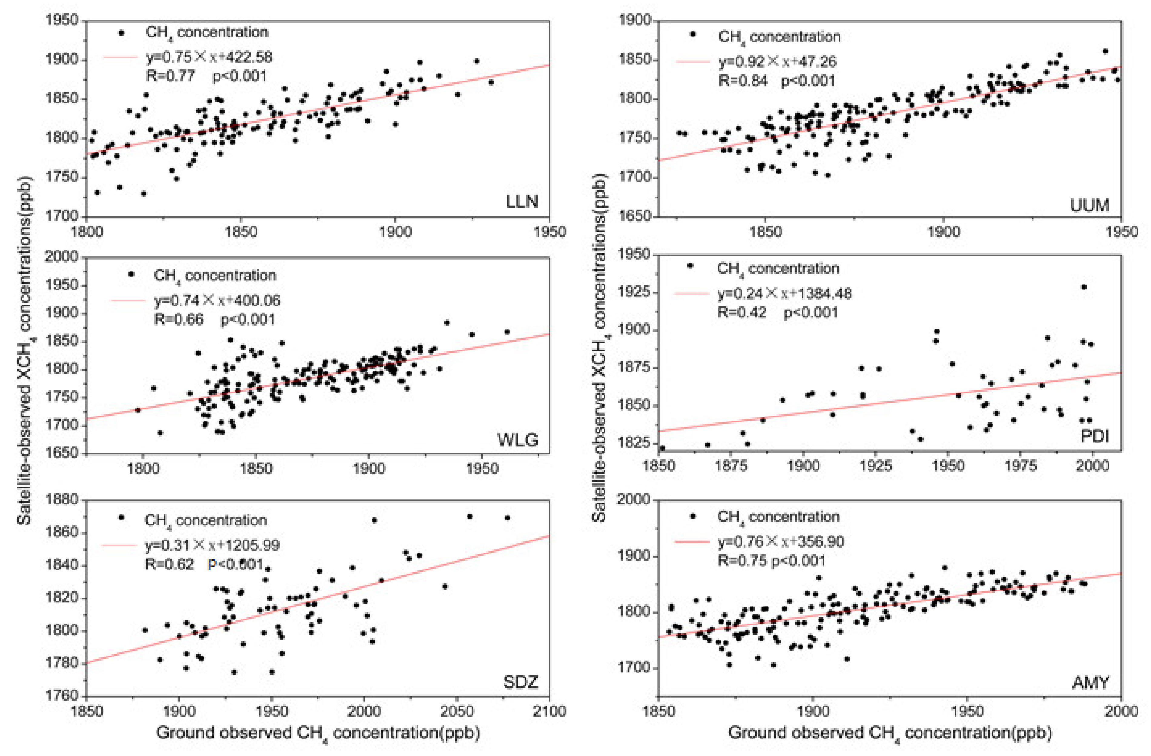 Atmosphere 13 00525 g002