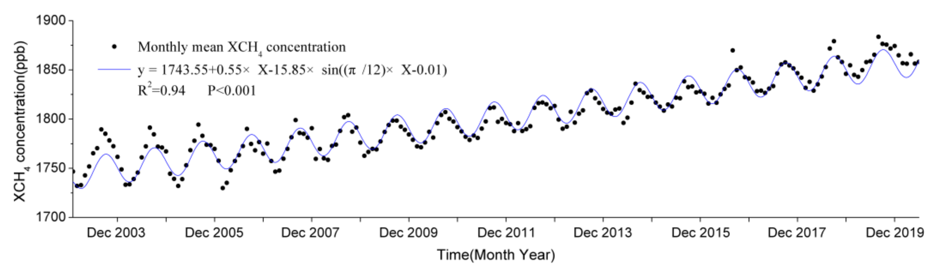 Atmosphere 13 00525 g003