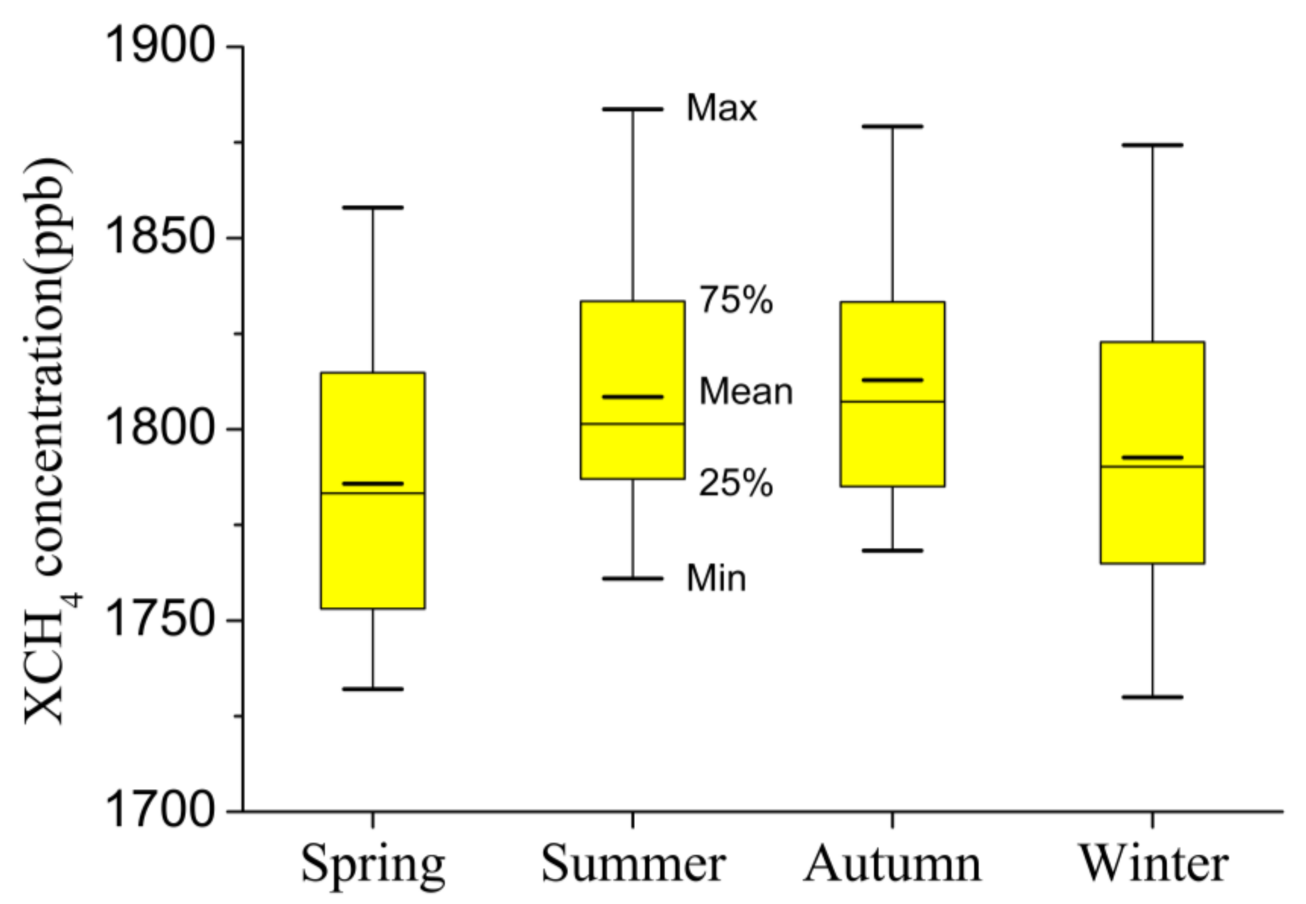 Atmosphere 13 00525 g006