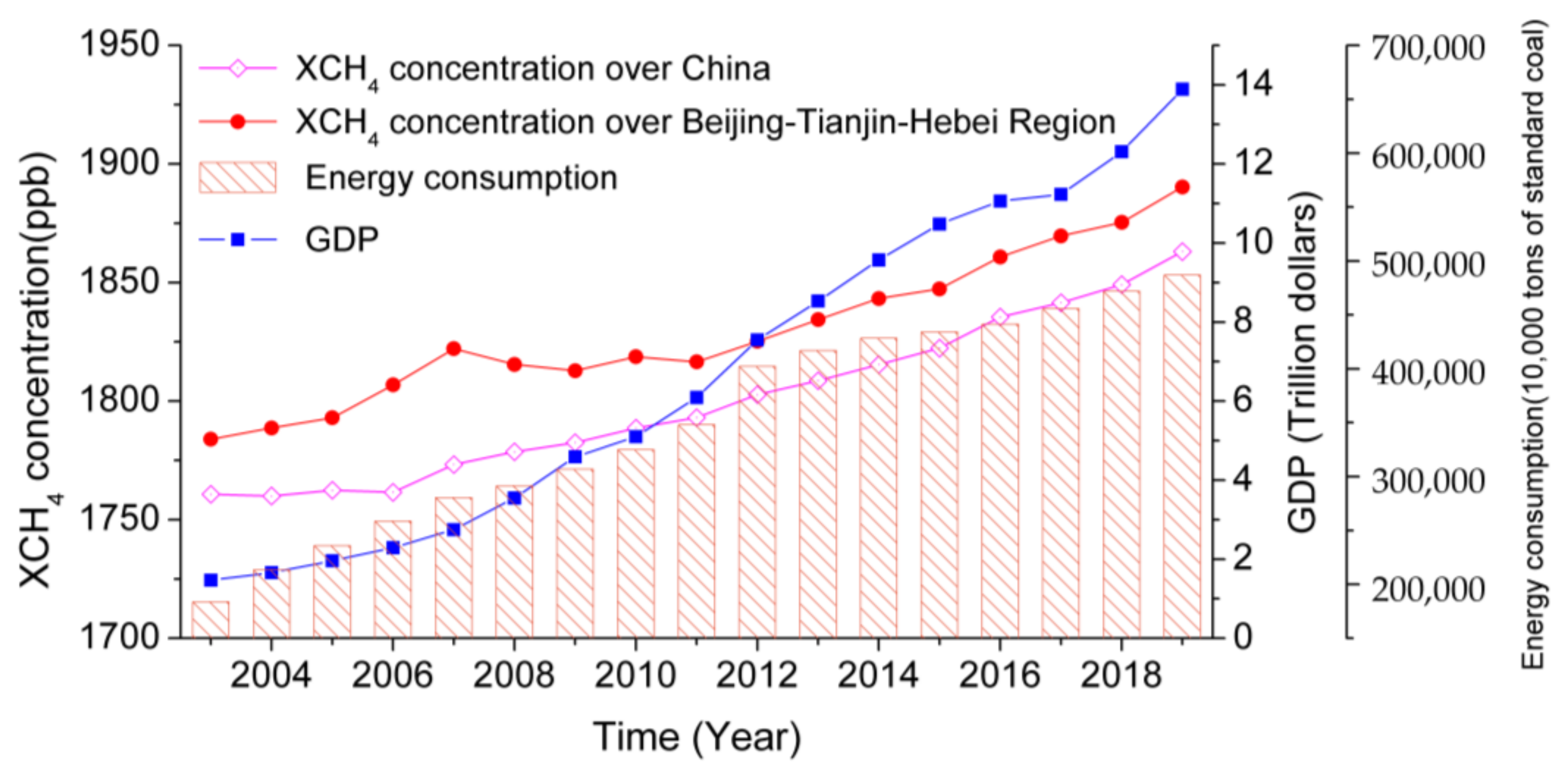 Atmosphere 13 00525 g008