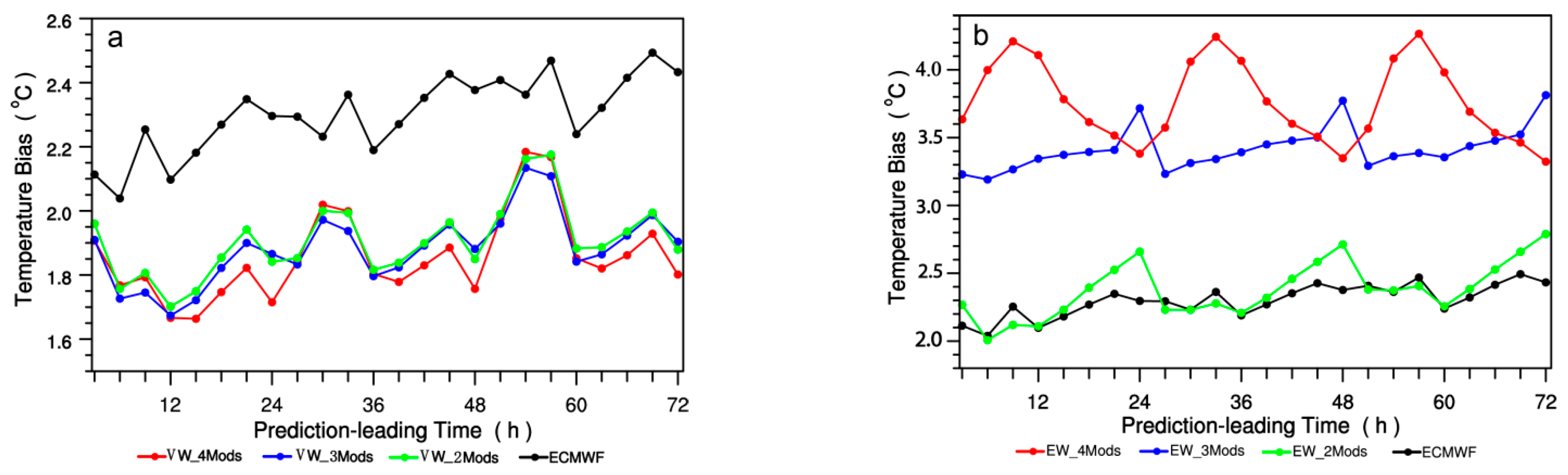 Atmosphere 13 00526 g006