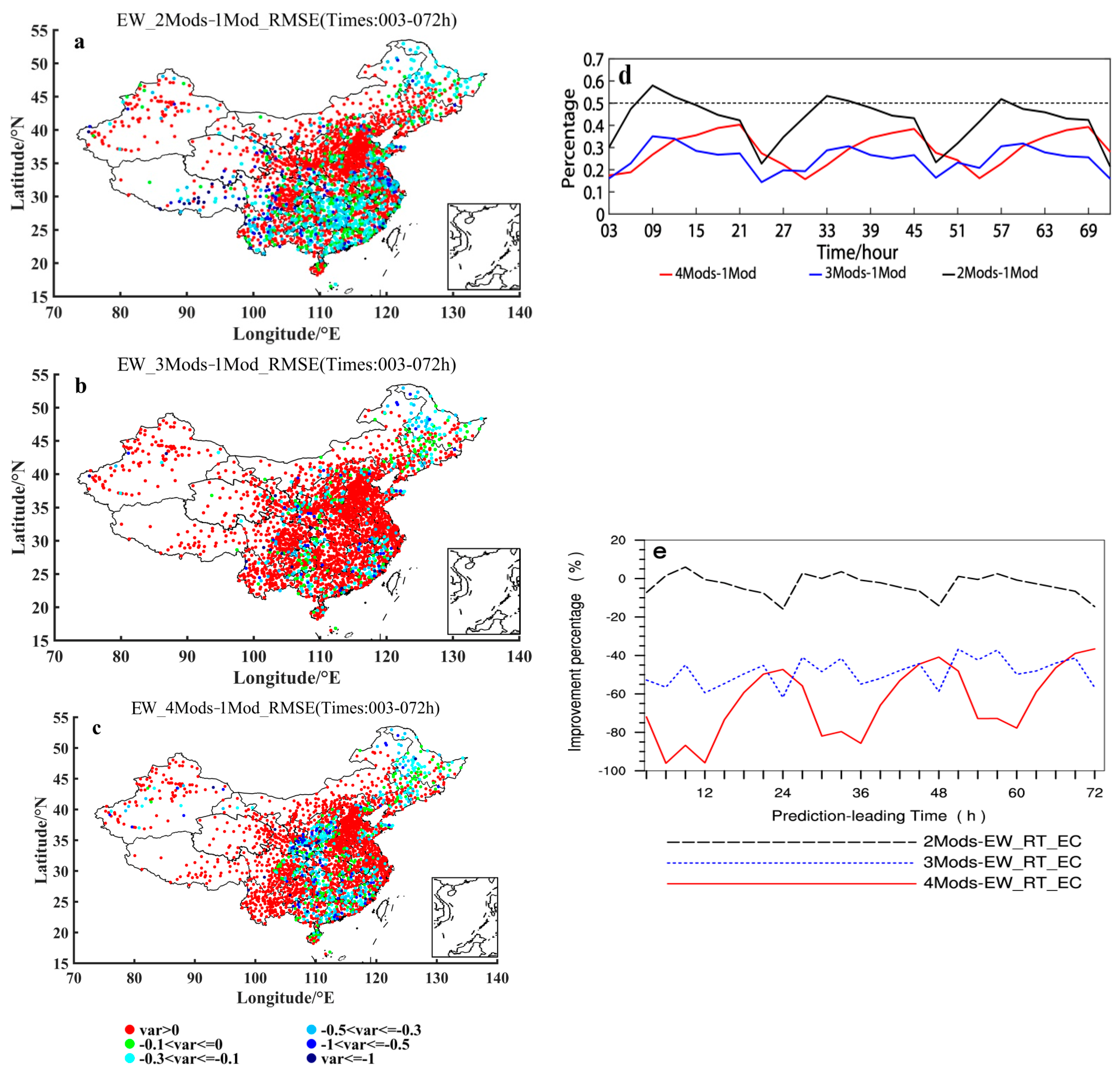 Atmosphere 13 00526 g008