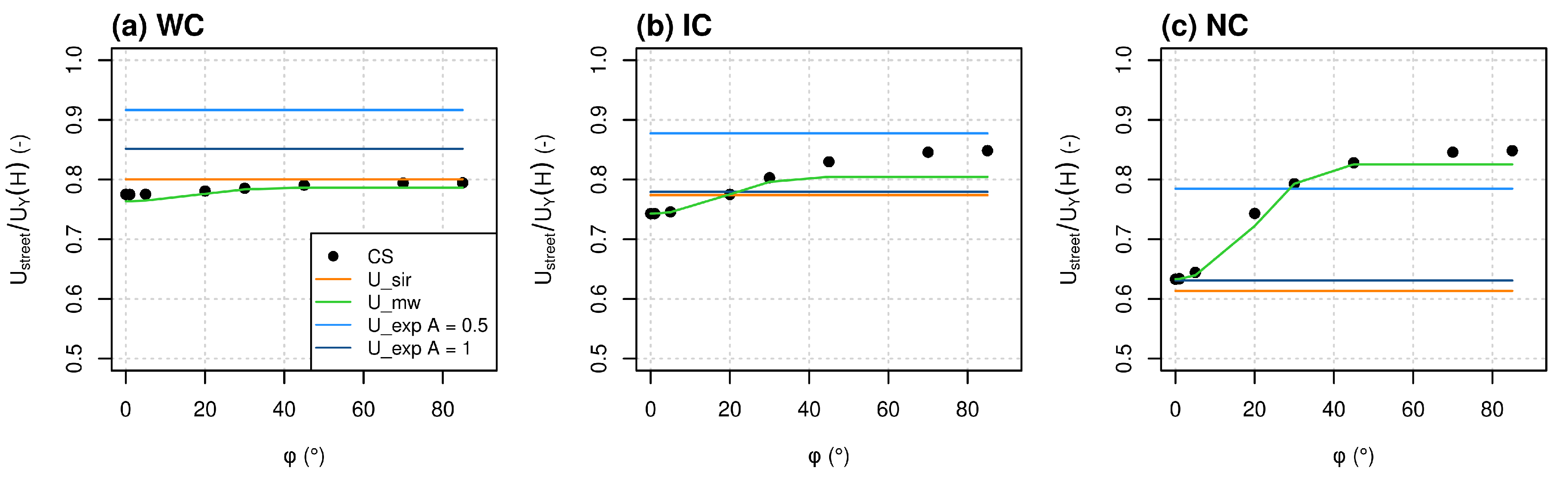Atmosphere 13 00527 g005