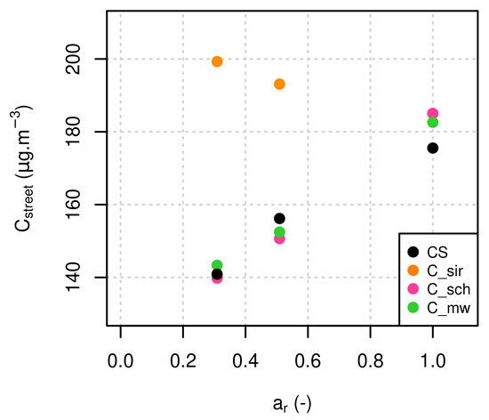 Atmosphere 13 00527 g0a1