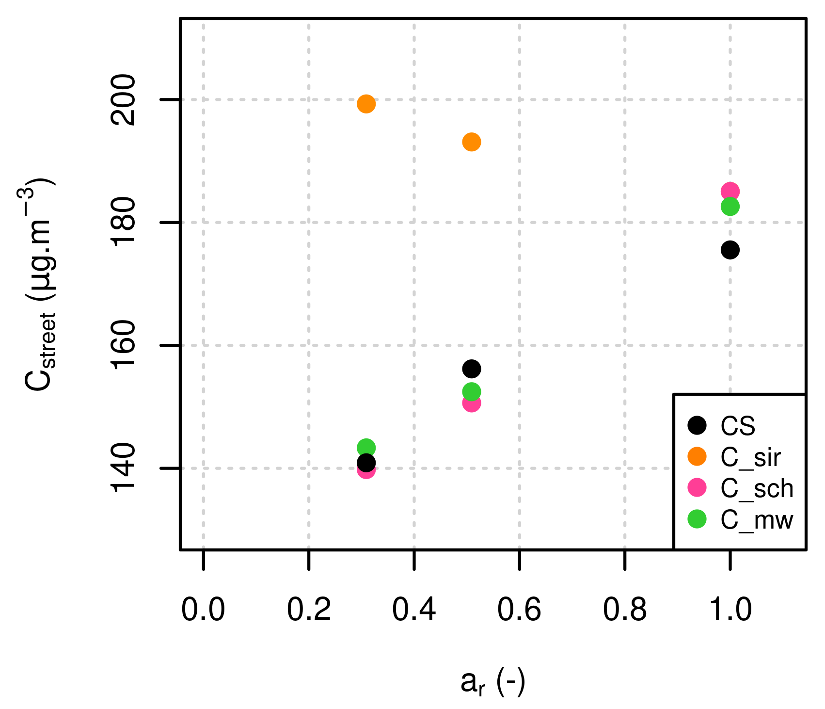 Atmosphere 13 00527 g0a1
